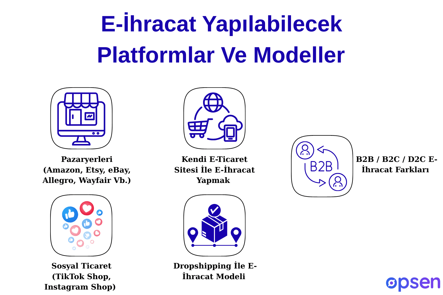E-İhracat Yapılabilecek Platformlar Ve Modeller&nbsp;