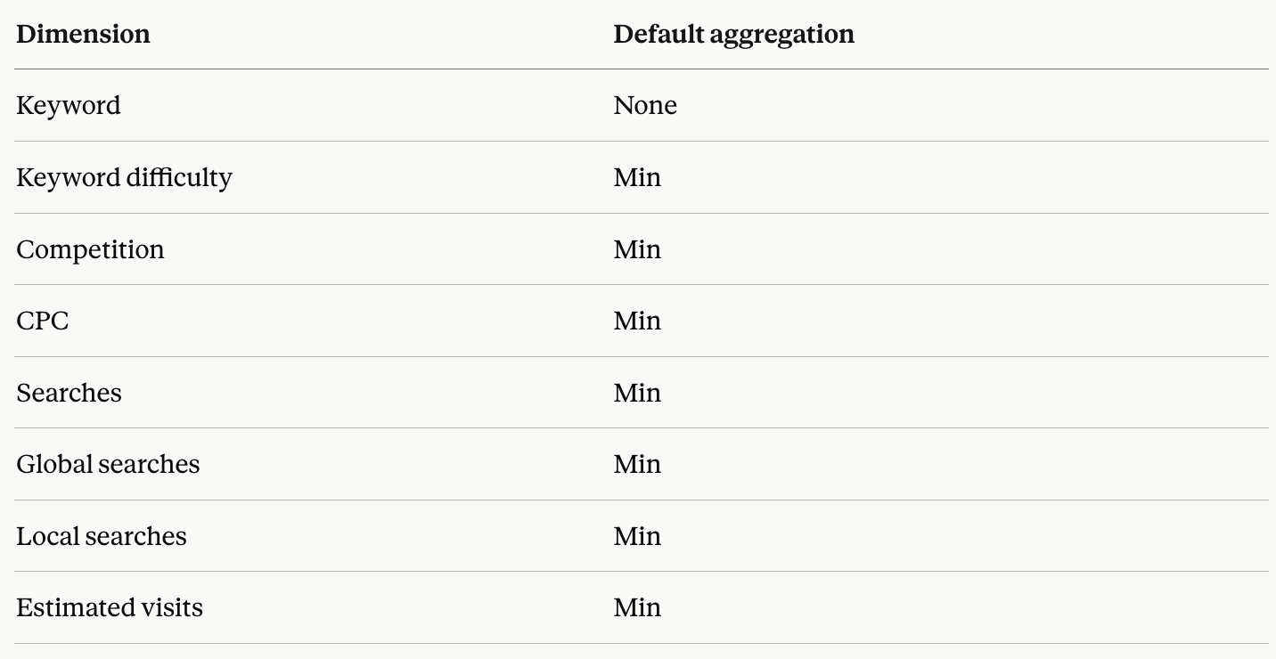 awr-keyword-related-data-for-keyword-gap-data-source