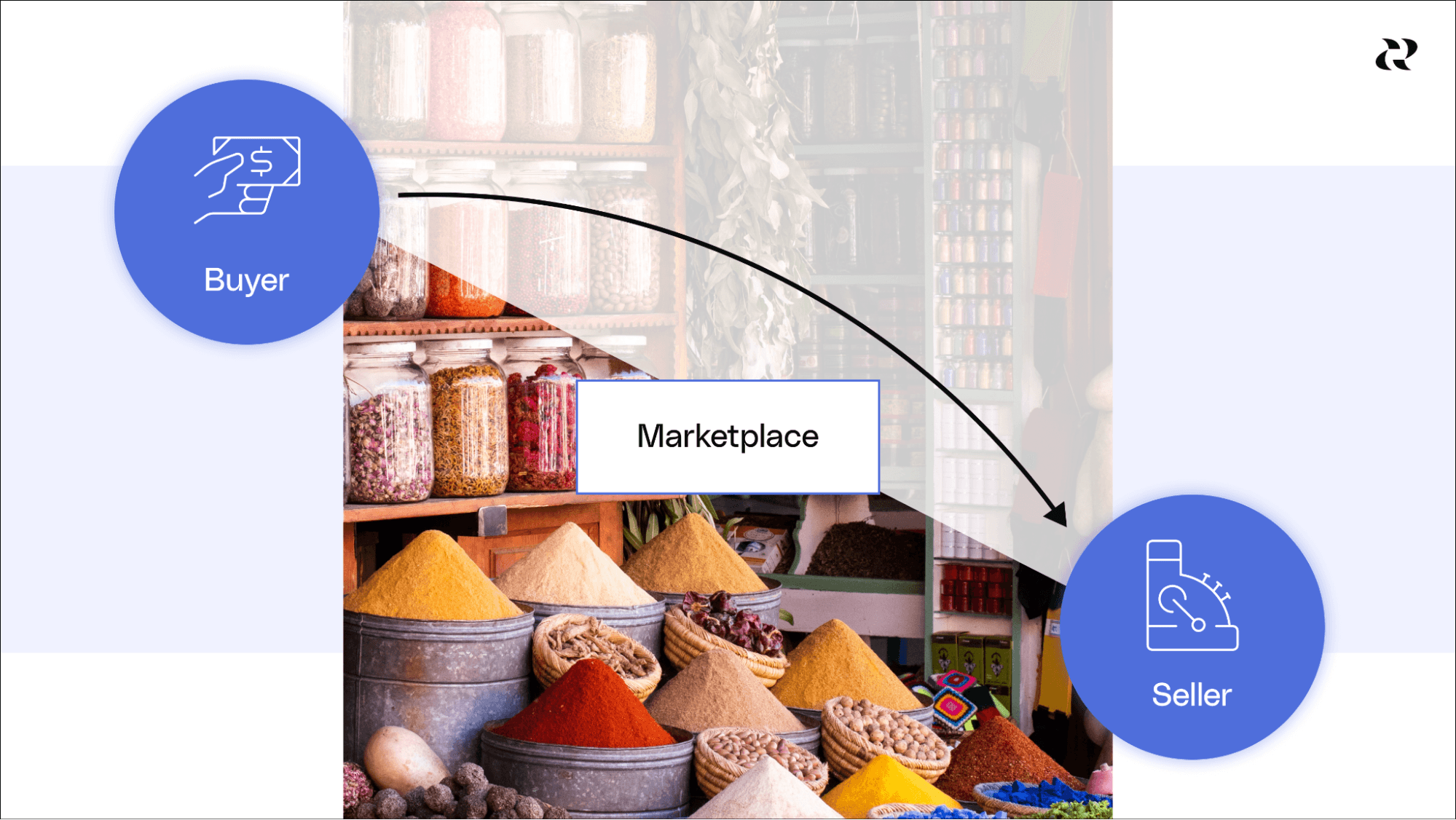 What Is A Marketplace? - Example