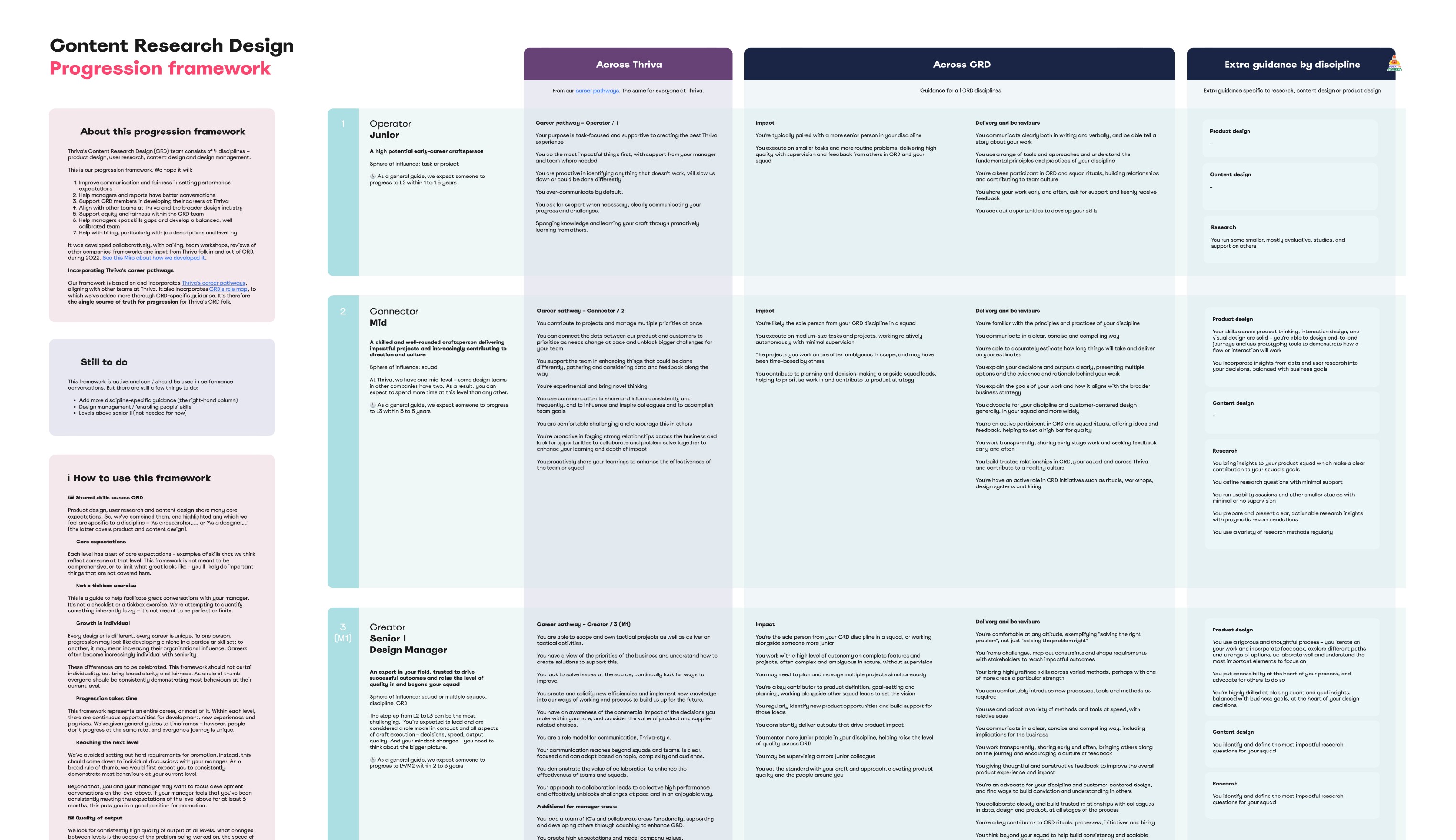 Screenshot of design progression framework
