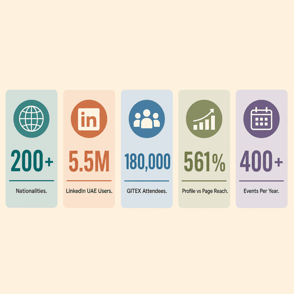 Infographic: How to Develop Your Personal Brand in Dubai