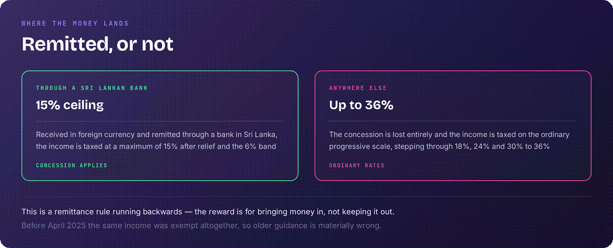 Sri Lanka remittance basis rules