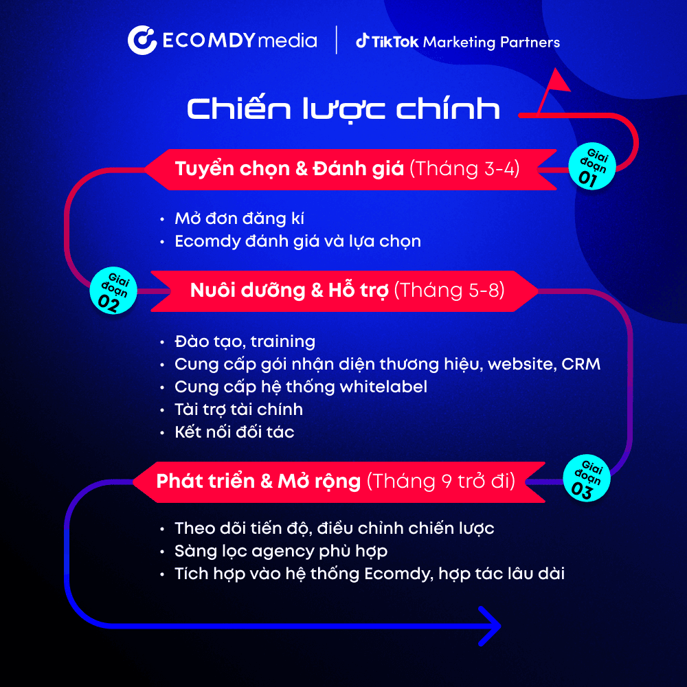 Baby Incubator Agency Program by Ecomdy