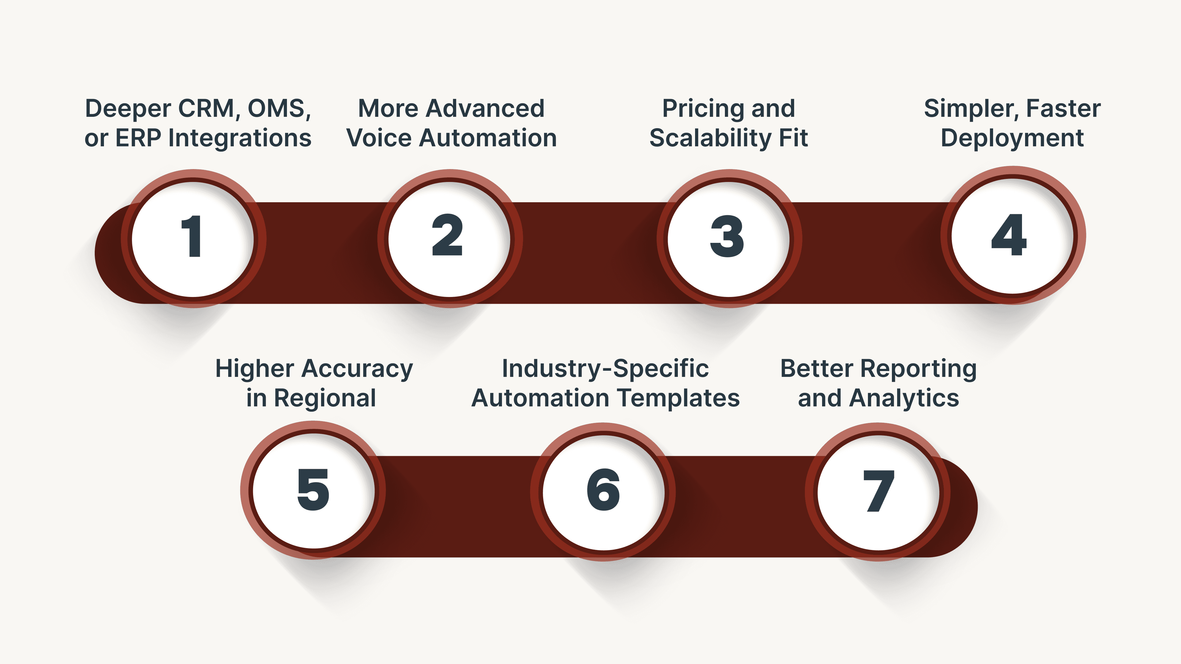 Why Teams Look for Yellow.ai Alternatives