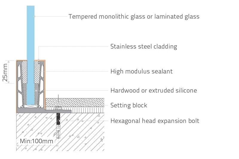 Cross-sectional diagram of a frameless glass railing system showing glass, stainless steel cladding, sealant, hardwood, setting block, and expansion bolt details.