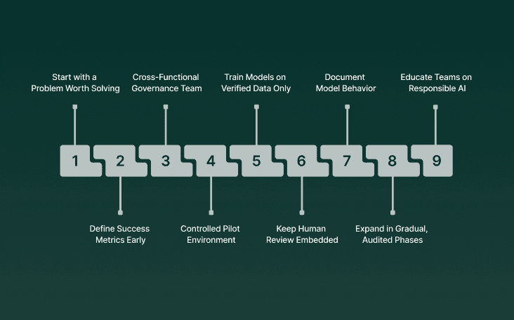 How to Implement Generative AI Responsibly: A Practical Roadmap