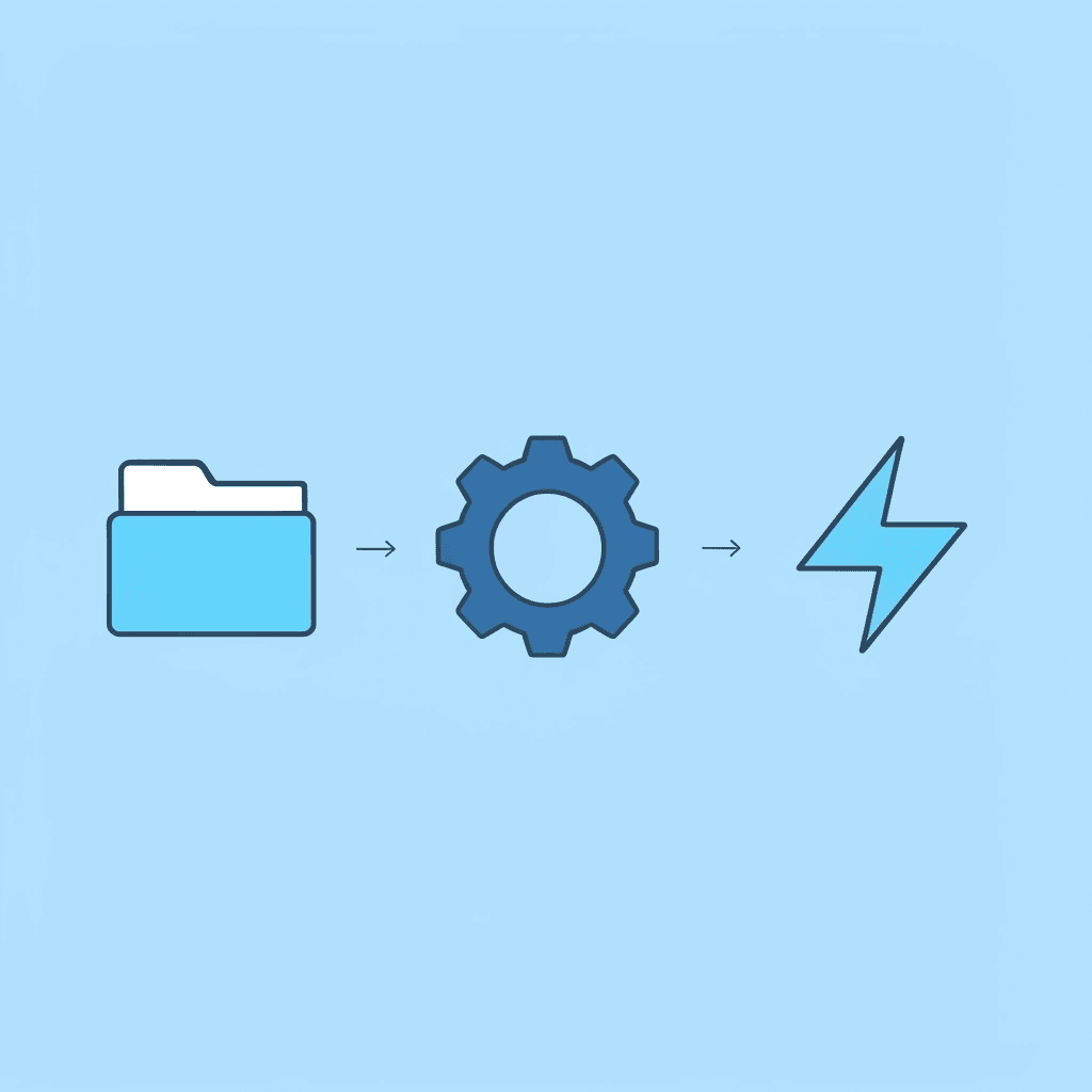Three-step workflow showing file centralization, structure creation, and AI automation with arrows connecting each step