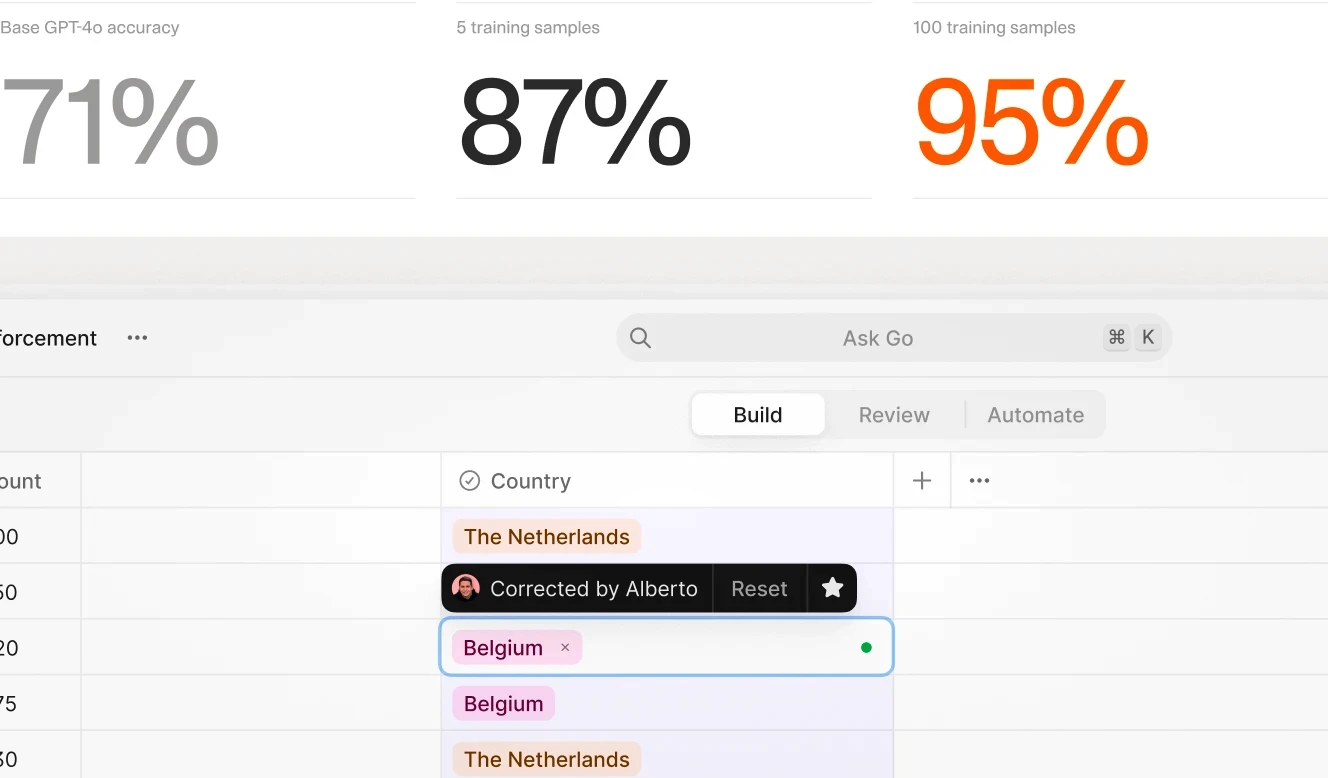 A screenshot showing AI accuracy improvements for tasks using reinforcement learning, progressing from 71% to 95% with increased training samples.