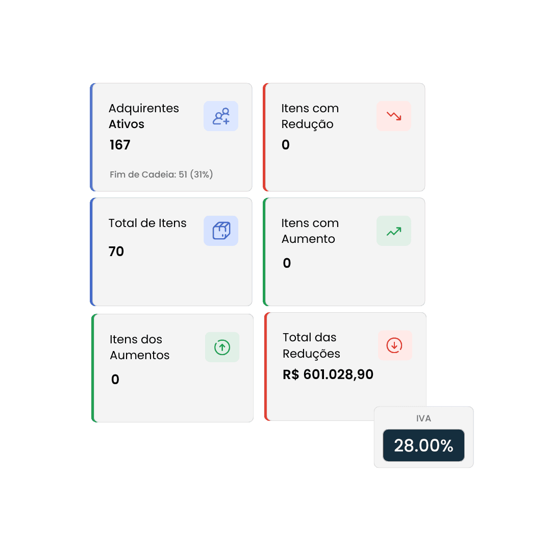 Premium UX Template for Framer