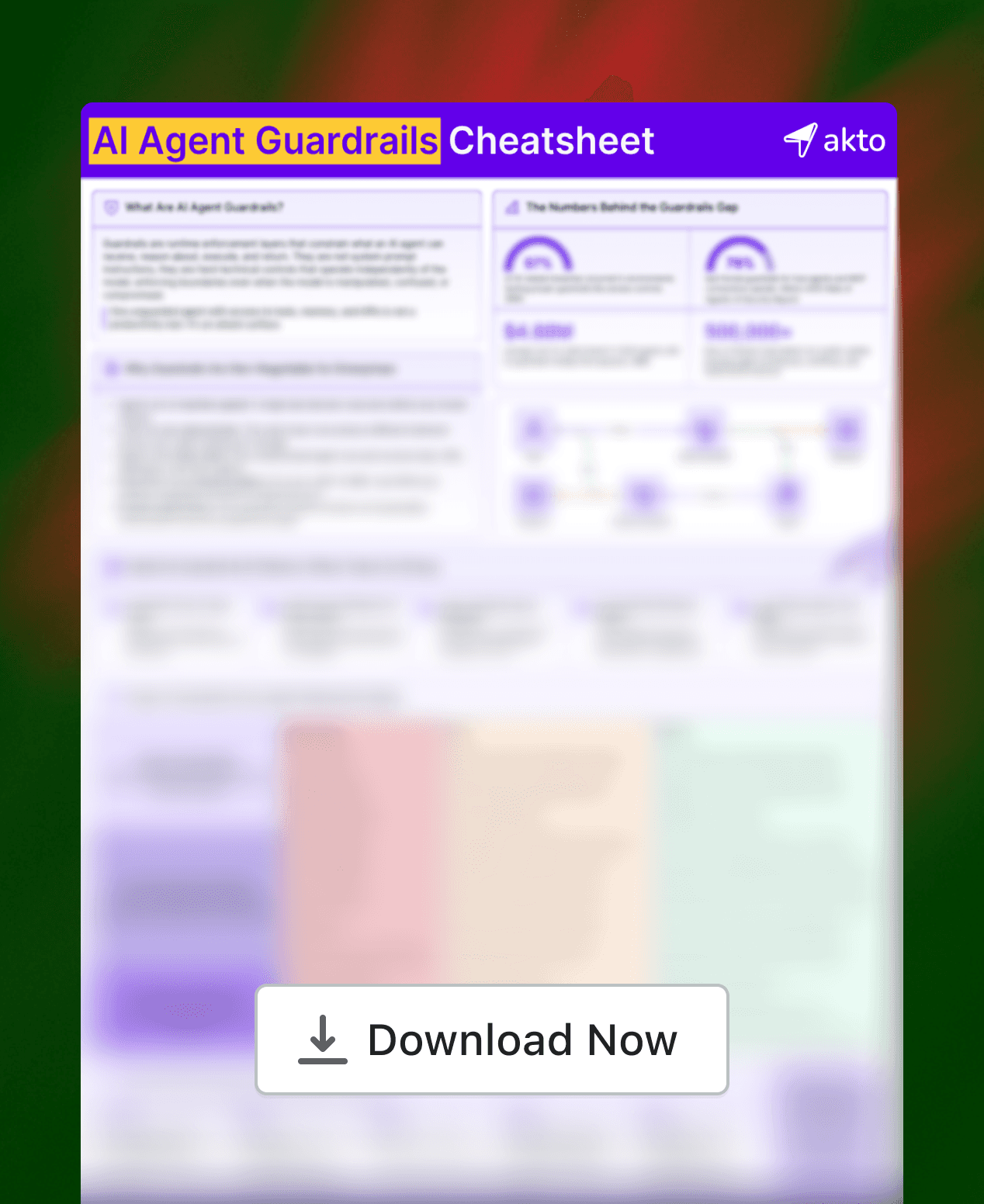 AI Agent Guardrails Cheatsheet