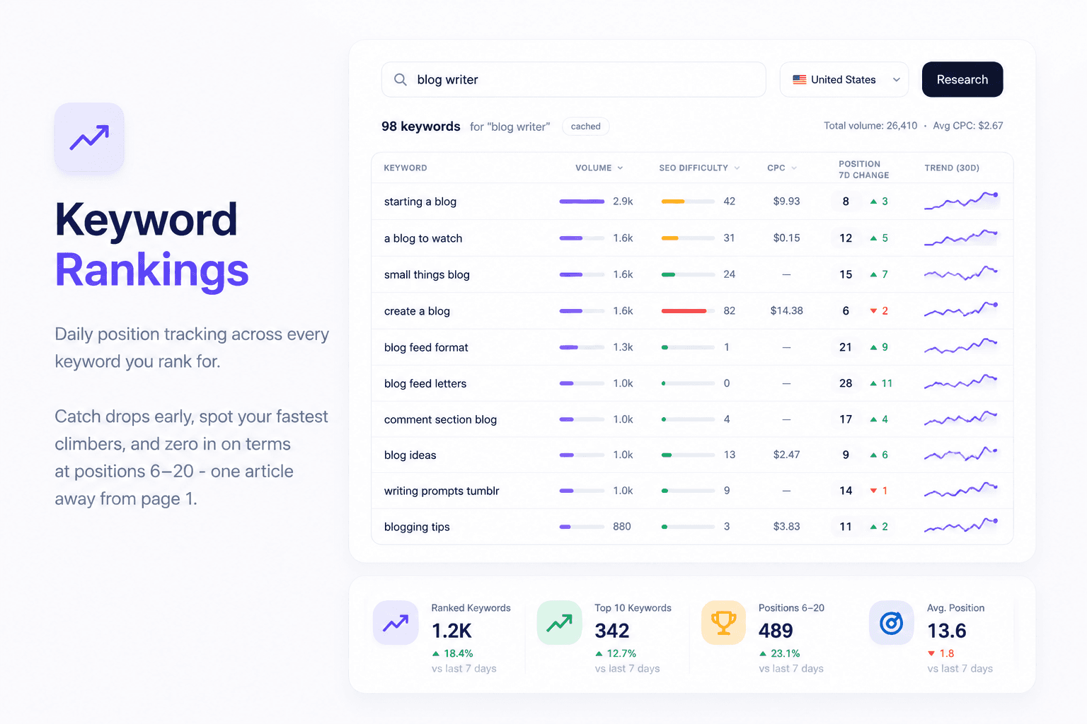 AI suggesting actions like "Optimize onboarding flow" and "Raise pricing tier" based on user data.