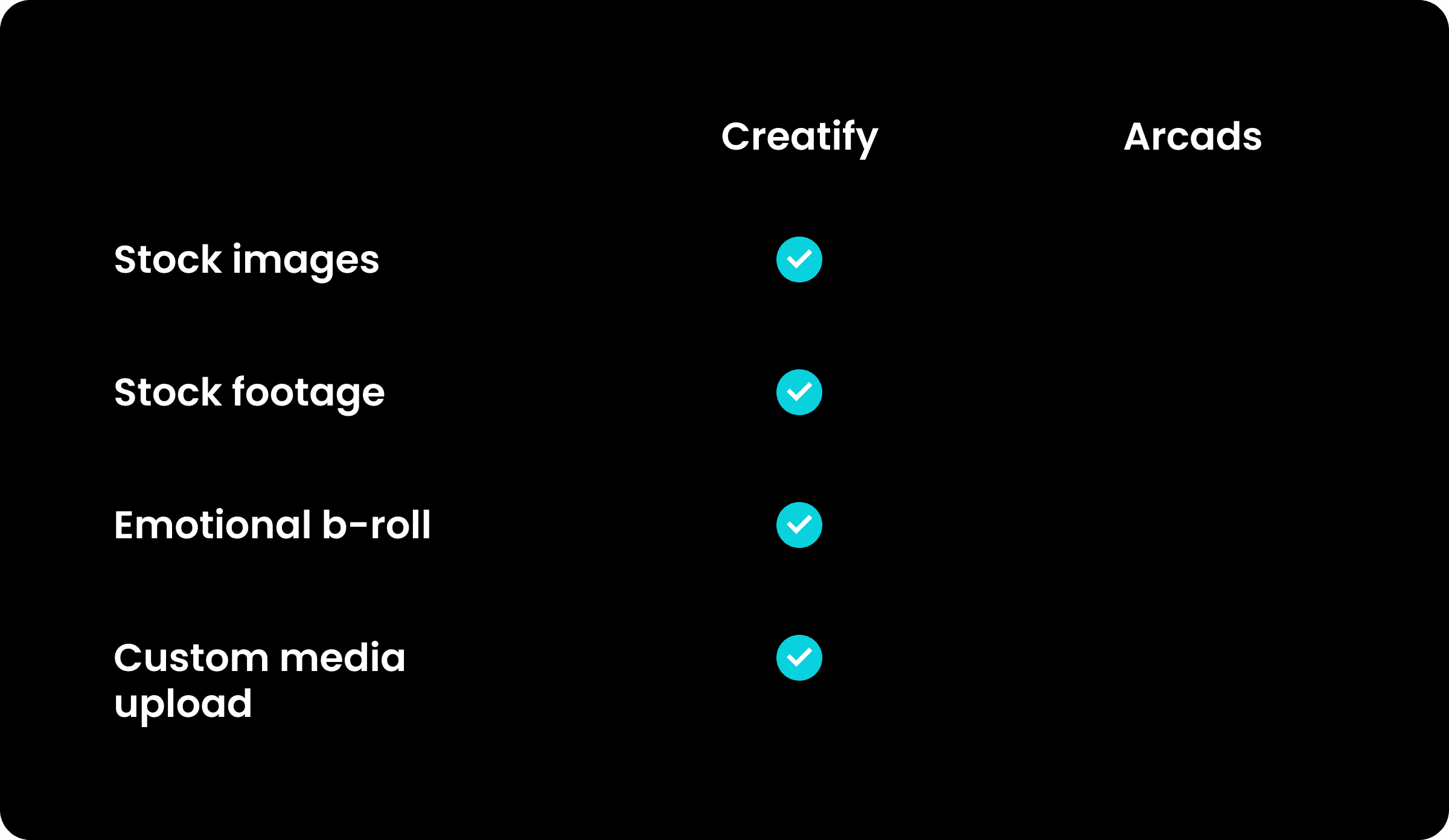 Creatify vs Arcads: an in-depth comparison