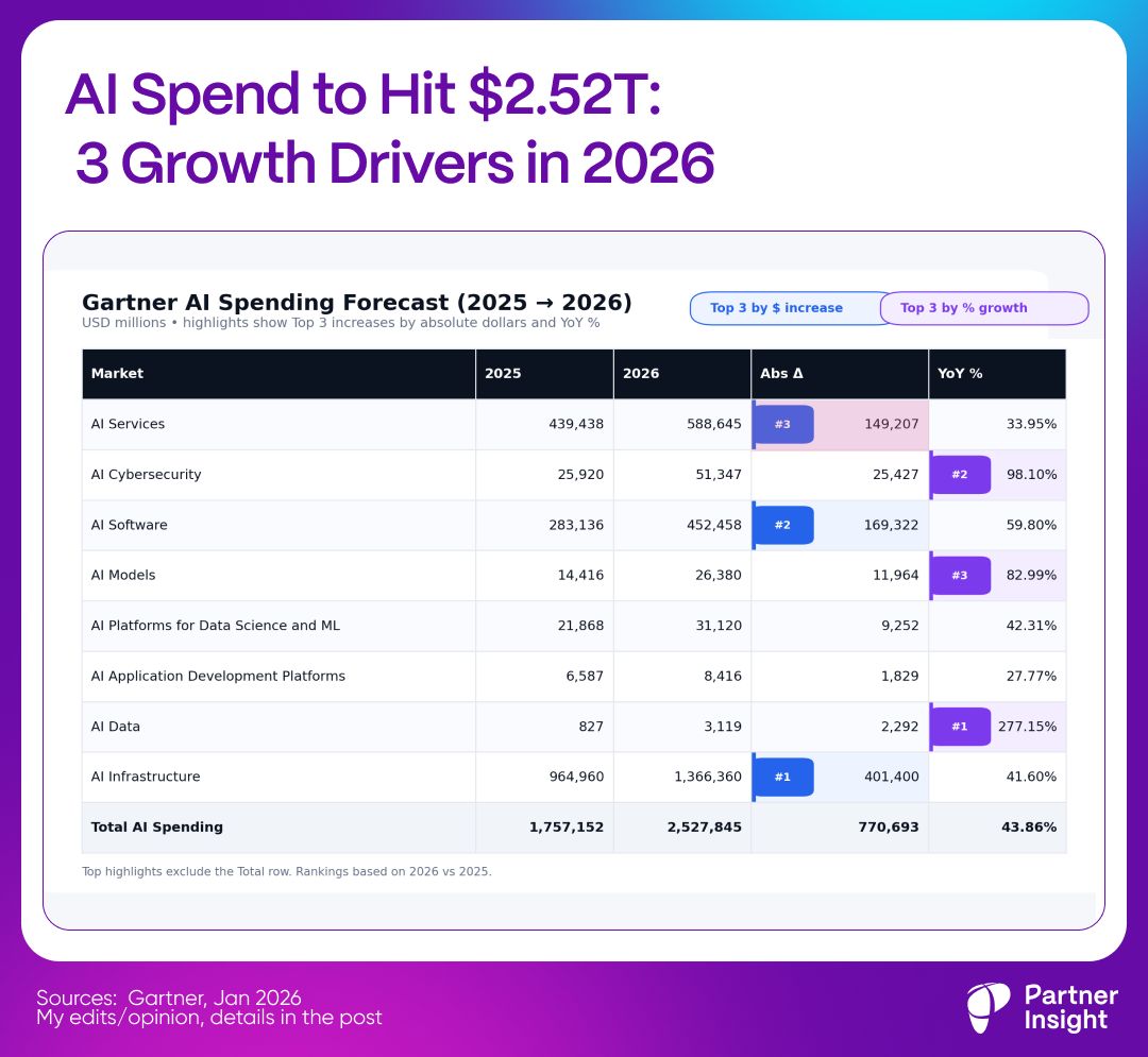 graphical user interface, application