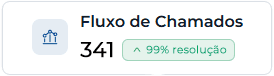 Fluxos de chamados em plataforma de suporte de TI B2B