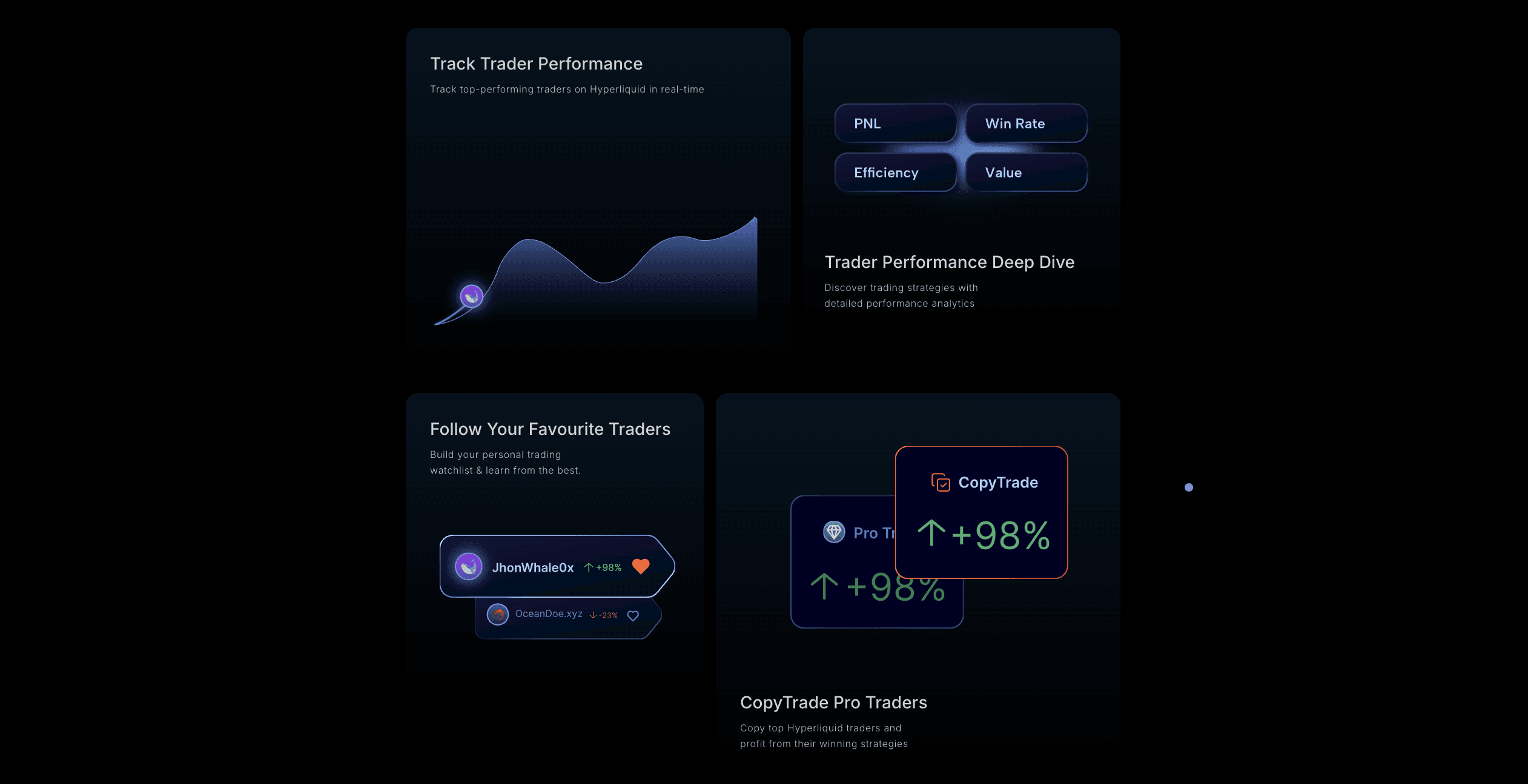 Website displaying copy paste trades and profit percentage as well as follow your favourite traders