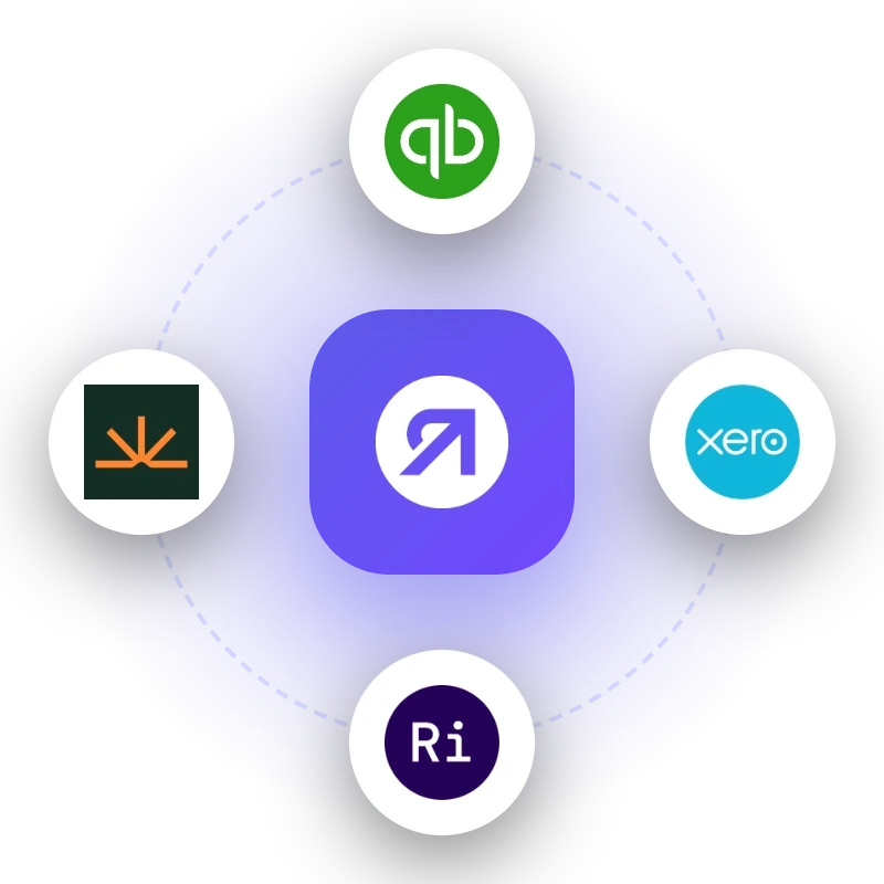 Accountant working at a desk with Rise integrations connecting to accounting platforms including QuickBooks and Xero.