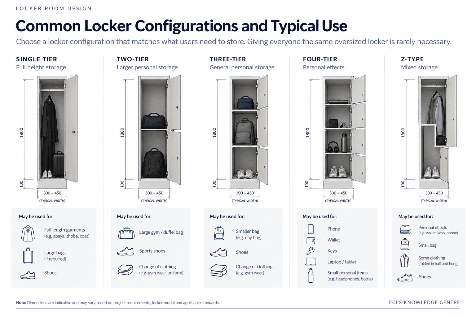 Designing a Locker Room Around the People Who Use It