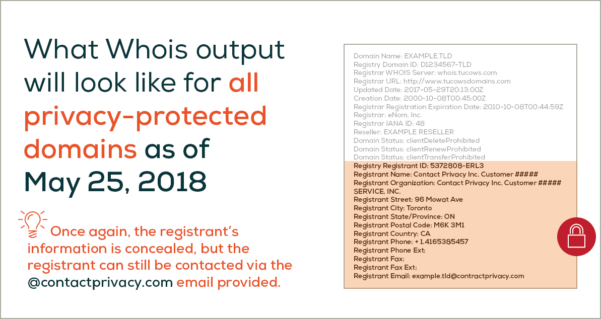 Example of what Whois output looks like post-GDPR for a domain with Privacy Protection.