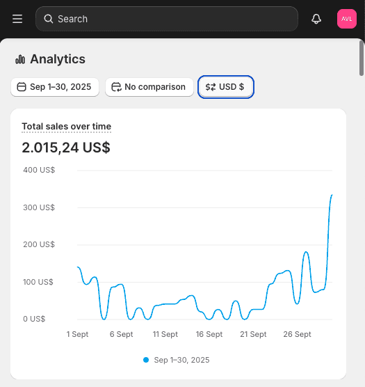 Case 01 - Health Niche before