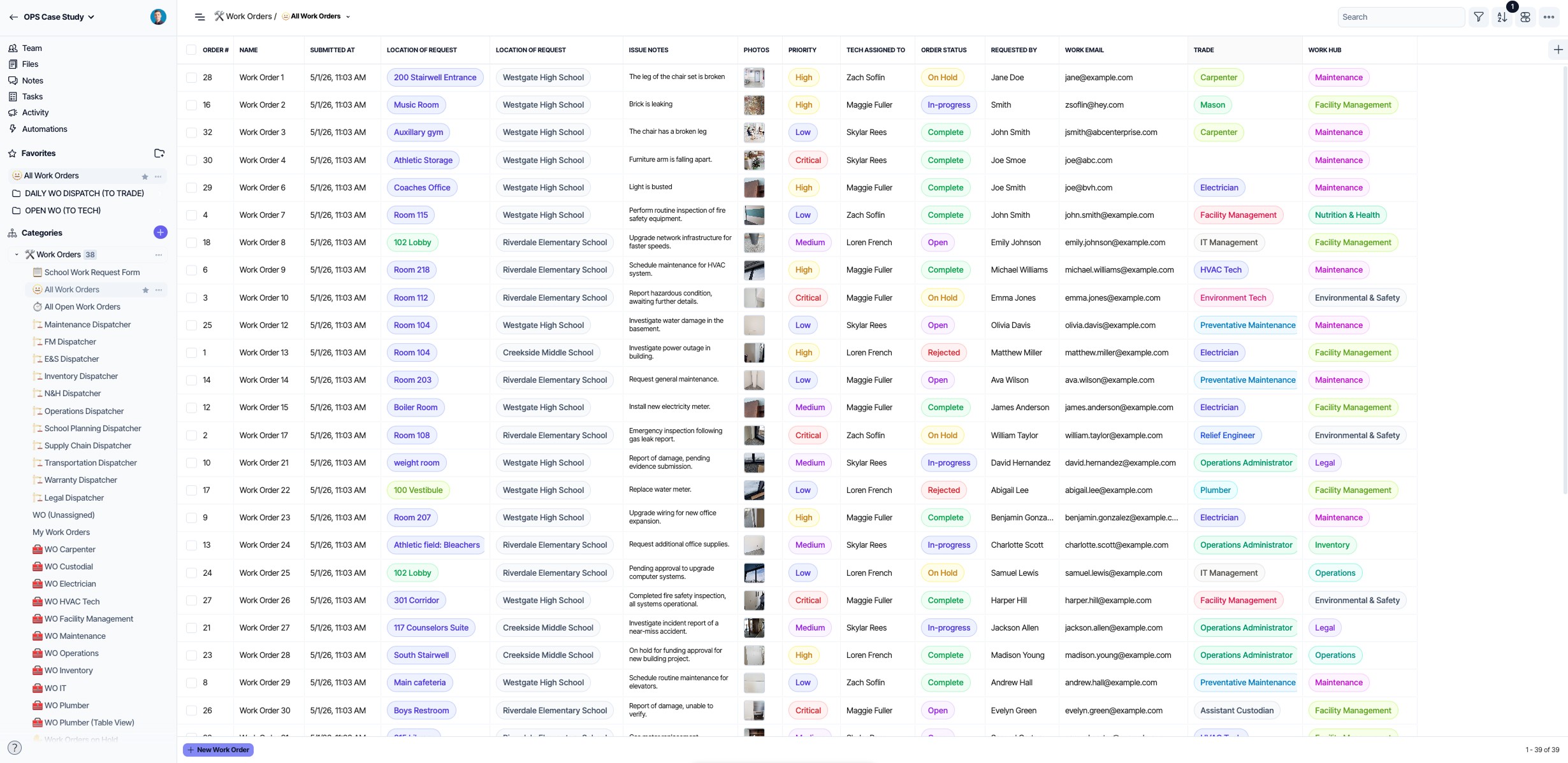 A table view of all active work orders that need to be dispatched to Trade teams. These can be further filtered and sorted by any property: Priority, Location/School, Work Hub/Department, Trade, Assigned/Unassigned.