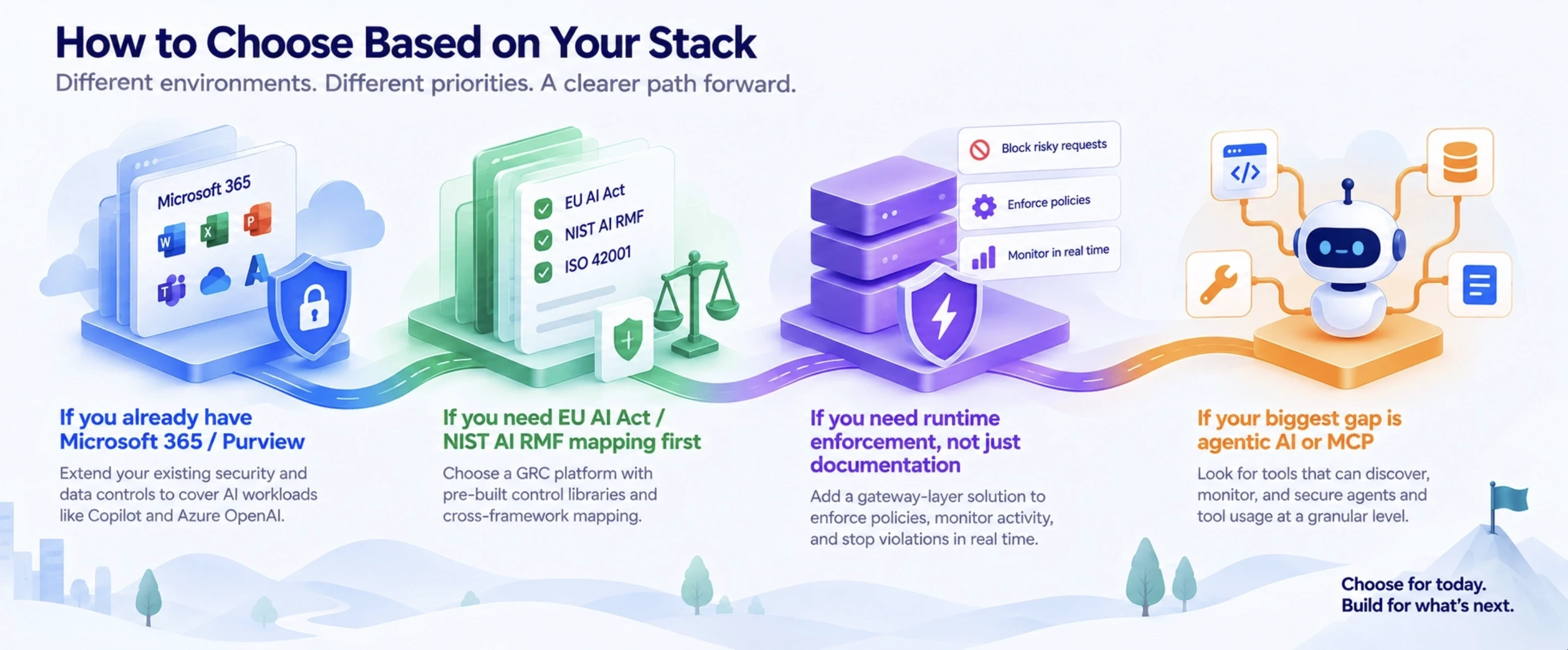 How to Choose Based on Your Stack