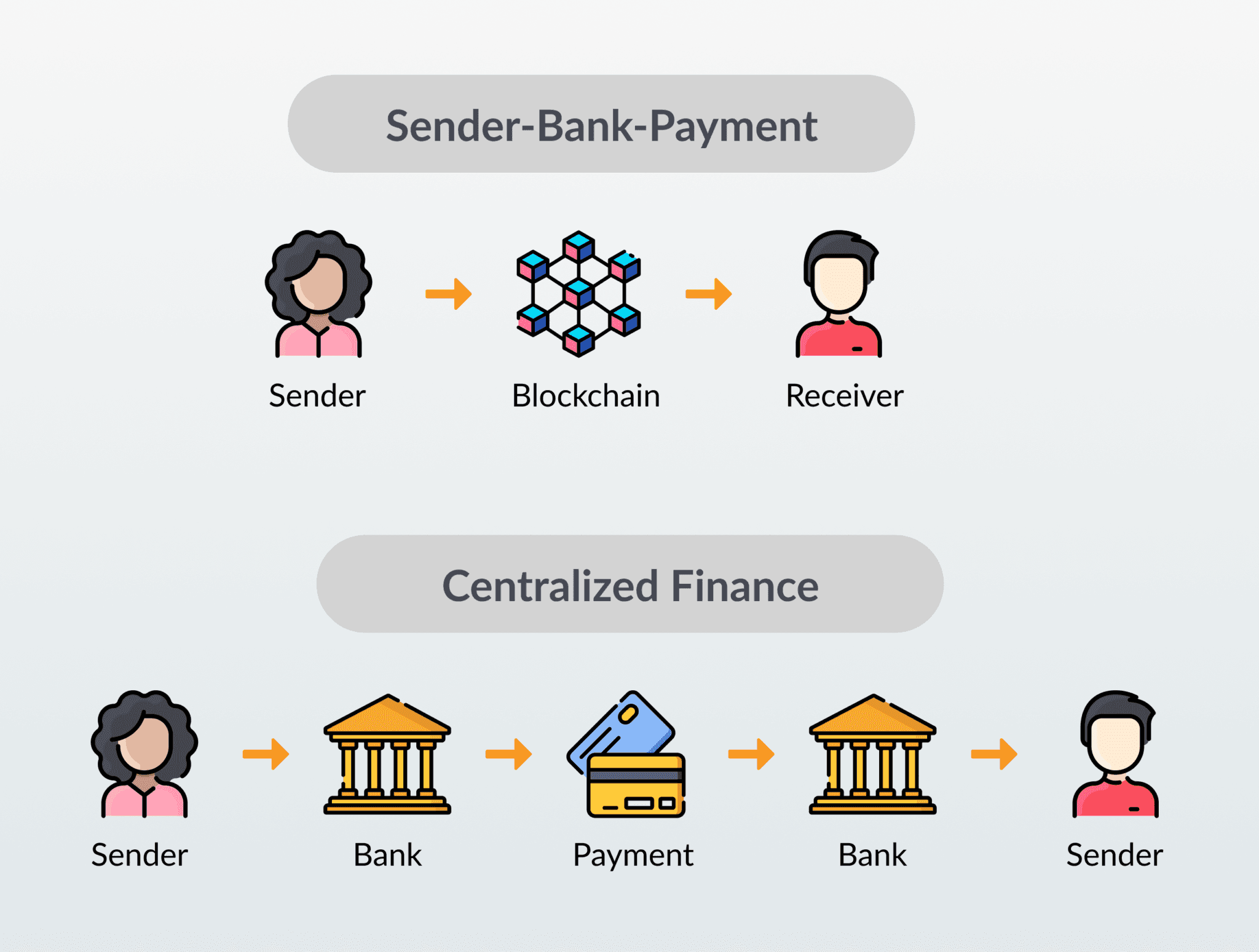 Defi Technology in Cryptocurrency