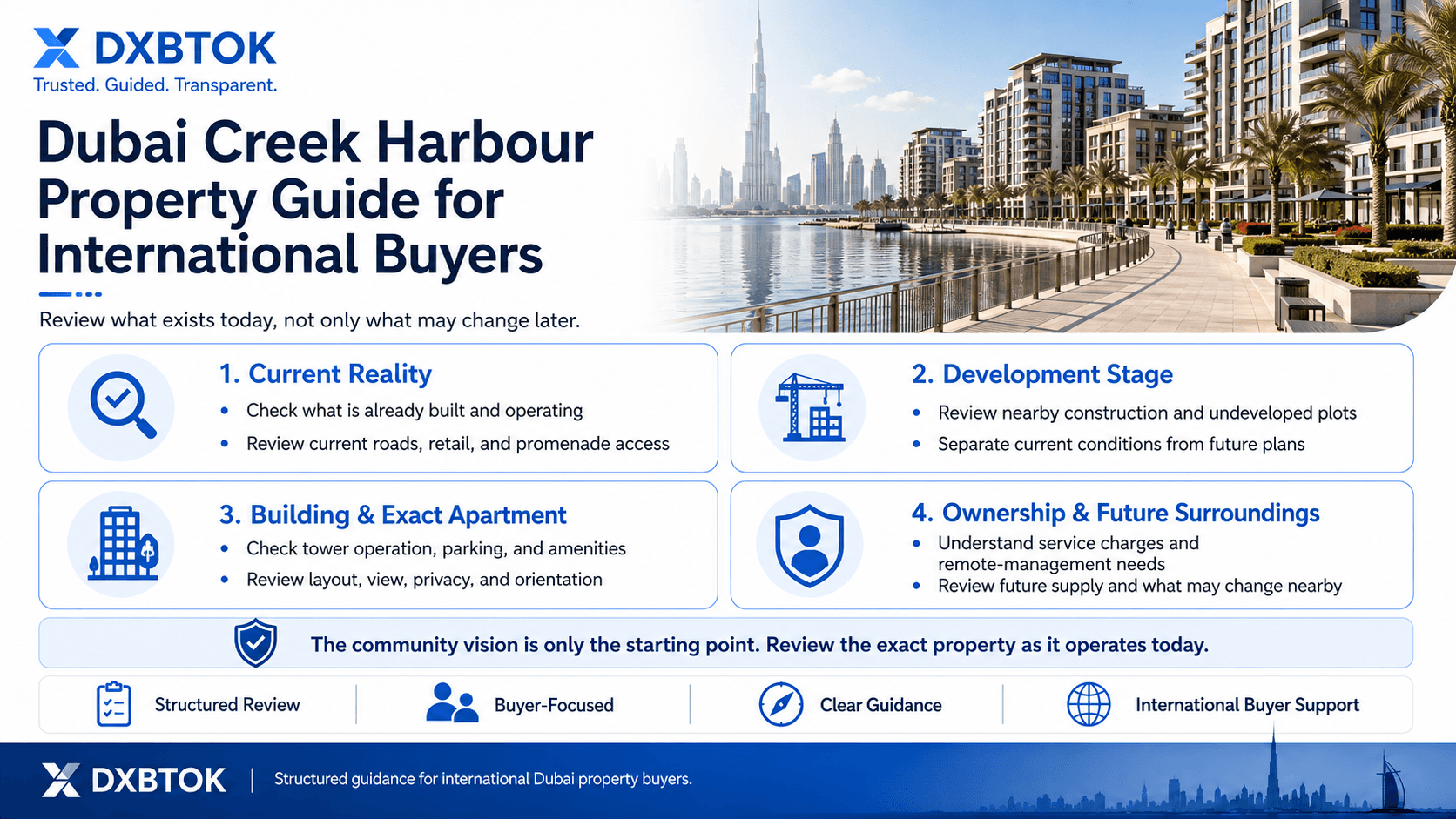 DXBTOK infographic for international buyers reviewing Dubai Creek Harbour property, covering current community conditions, development stage, building and apartment checks, ownership costs, remote management, and future surroundings.