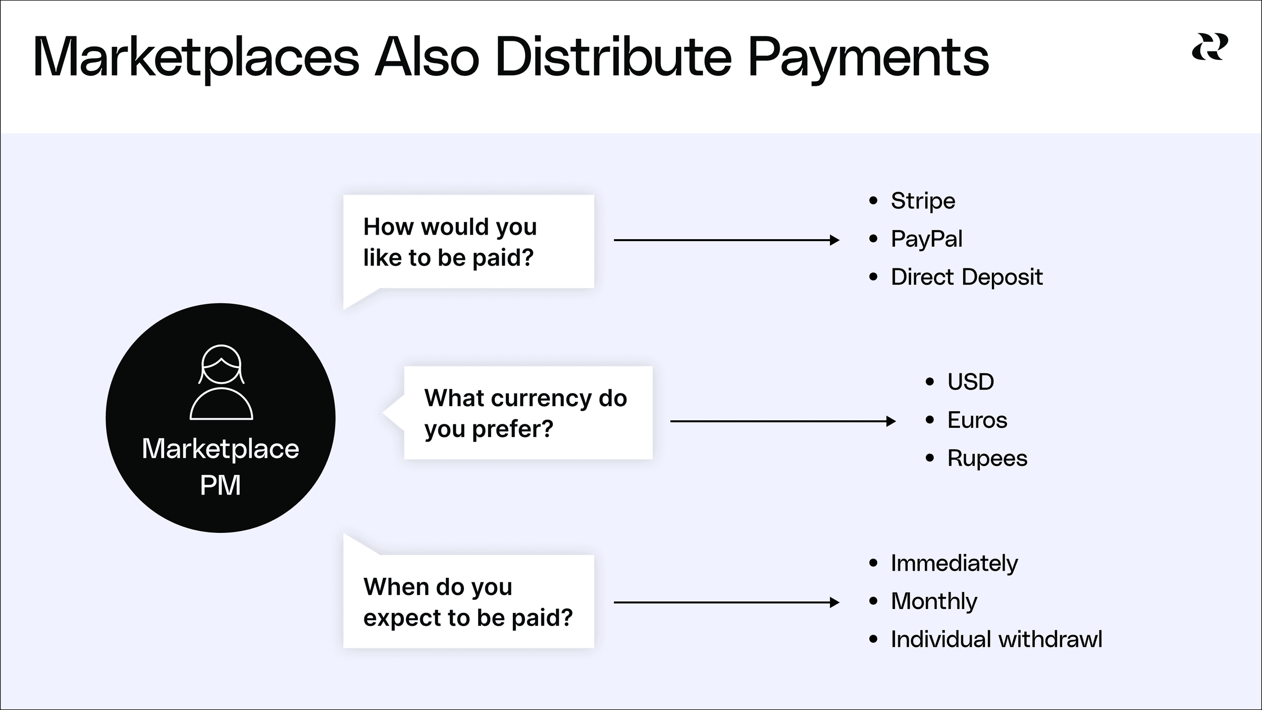 What Is A Marketplace? Payments