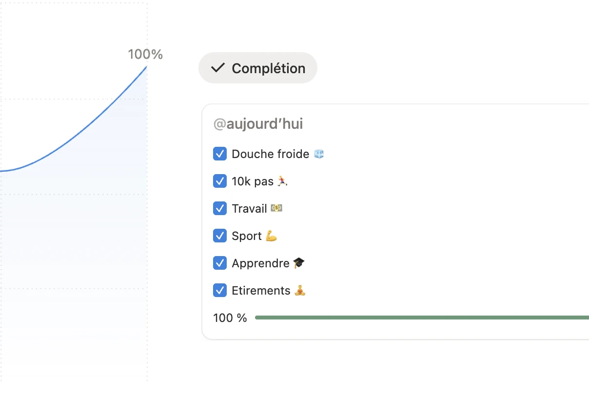 Habit Tracker with graph - Visualize and track your progress