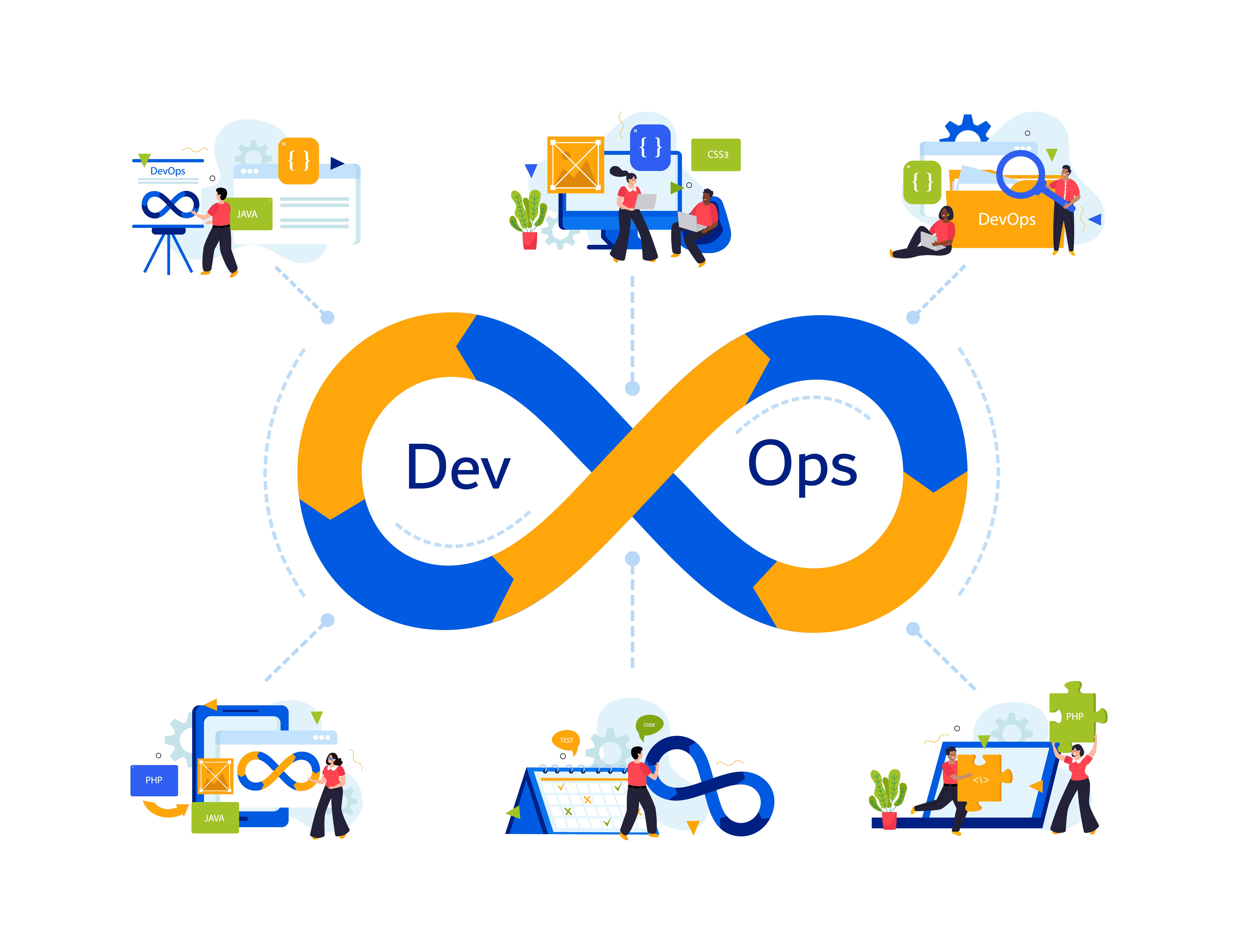 DevOps infinity loop diagram showing prerequisites for DevOps engineers: Java, PHP, CSS3, and various development tools illustrated with figures working on different aspects