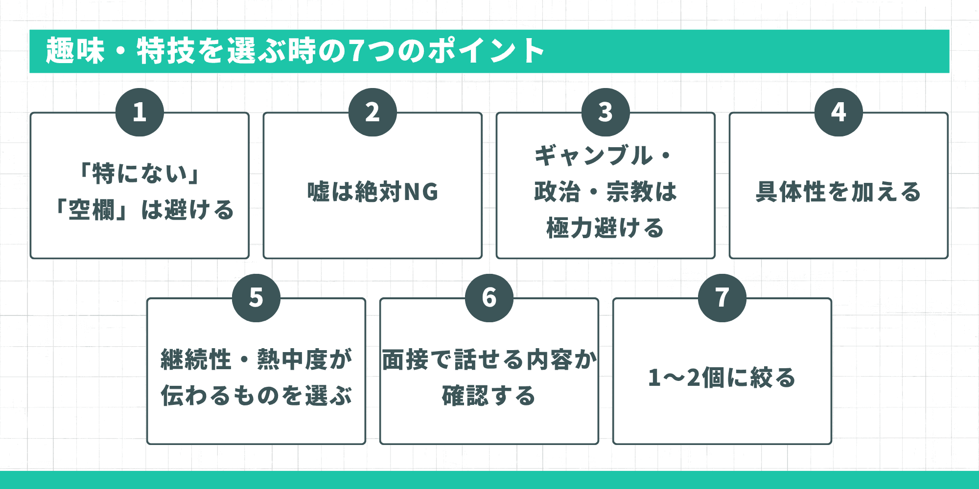 趣味・特技を選ぶ時の7つのポイント：①「特にない」「空欄」は避ける、②嘘は絶対NG、③ギャンブル・政治・宗教は極力避ける、④具体性を加える、⑤継続性・熱中度が伝わるものを選ぶ、⑥面接で話せる内容か確認する、⑦1〜2個に絞る