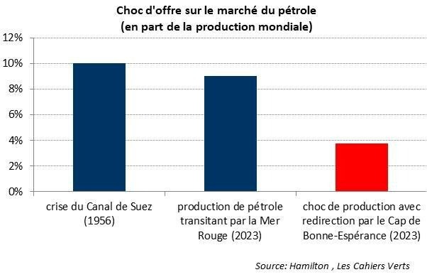 Une image contenant texte, capture d’écran, Police, nombre
Le contenu généré par l’IA peut être incorrect.