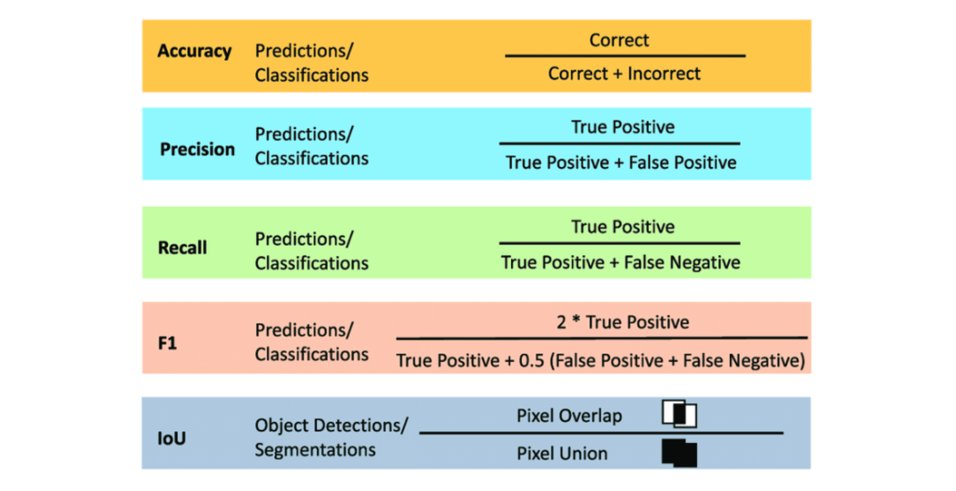 kpis