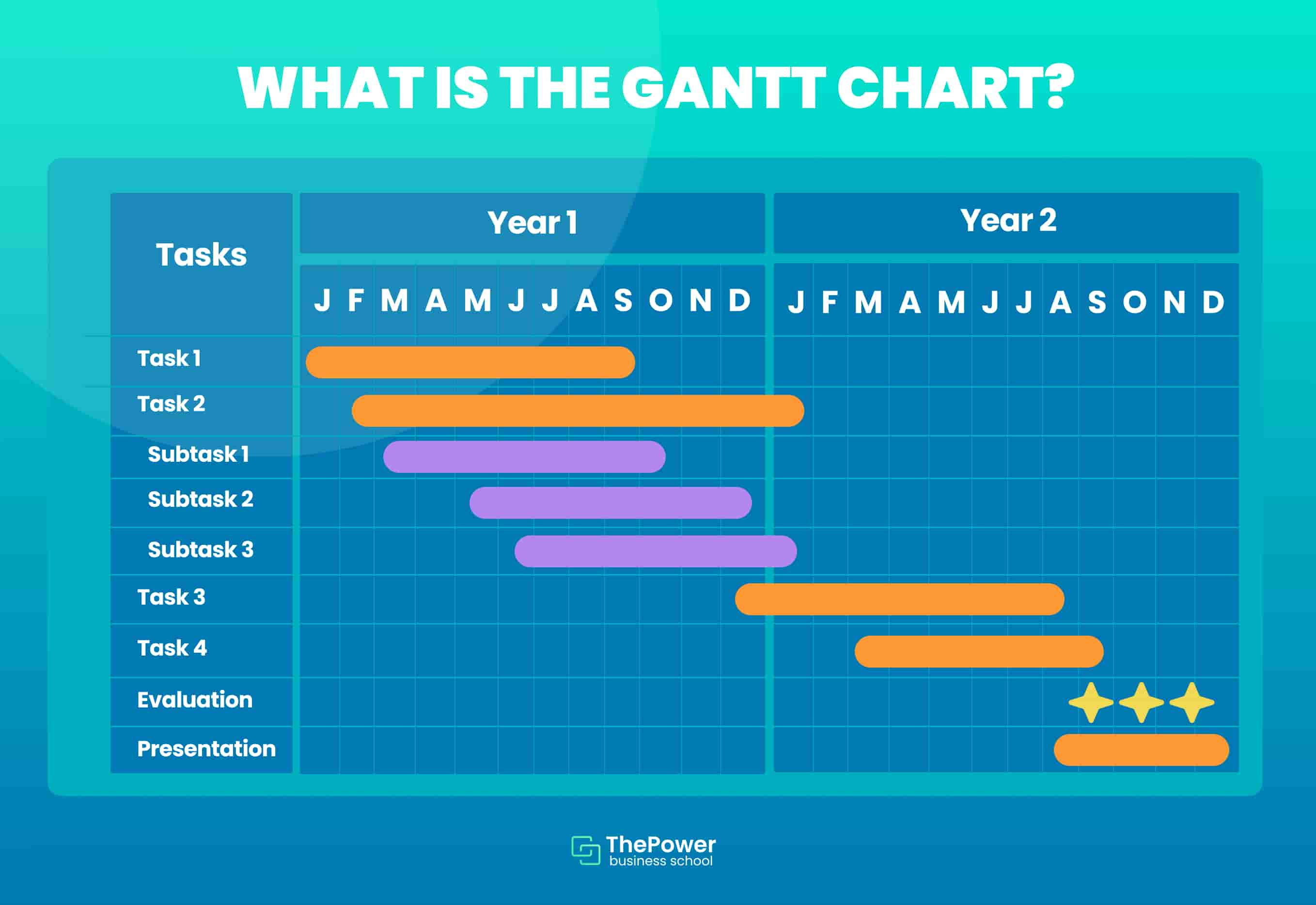 GANTT CHART