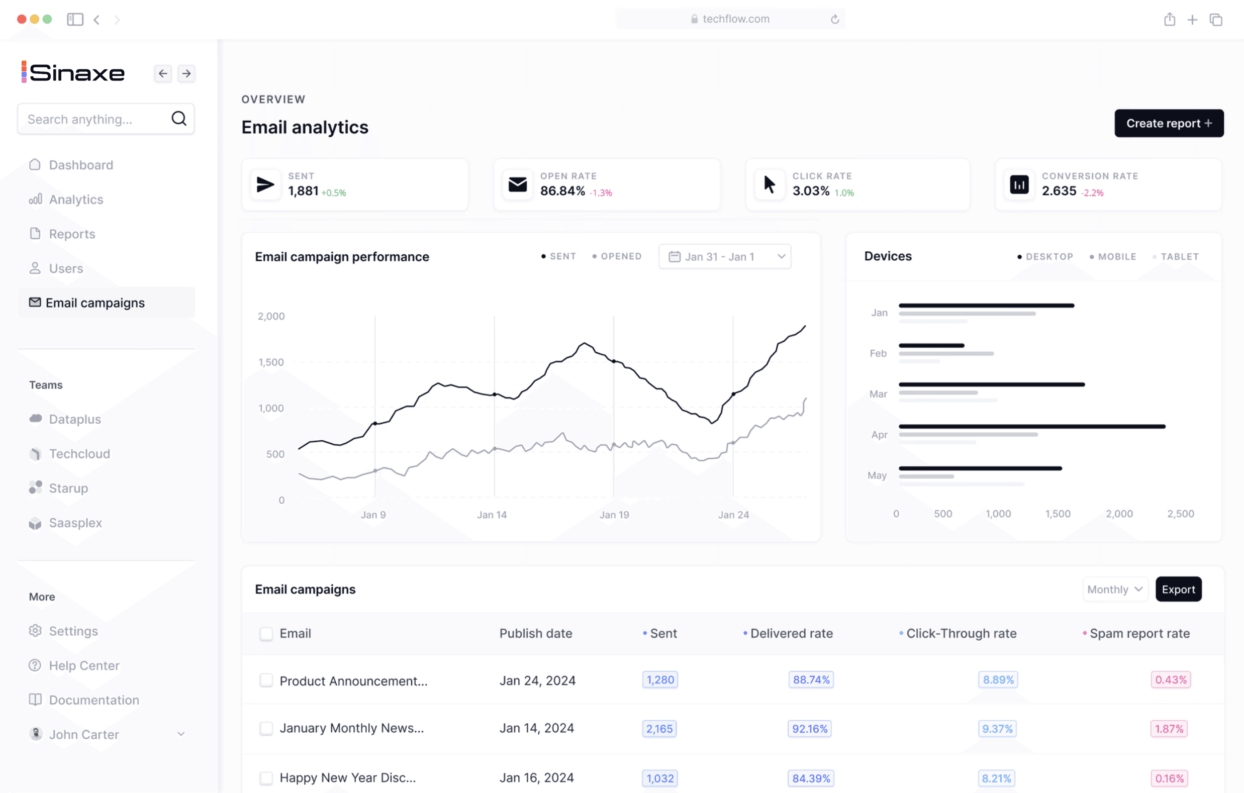 Dashboard Image