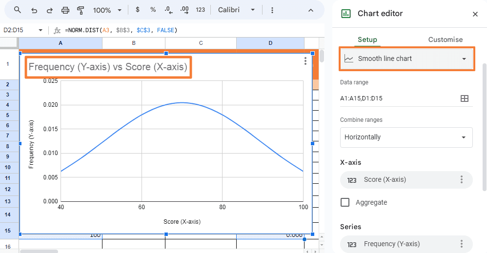 Label the Axes