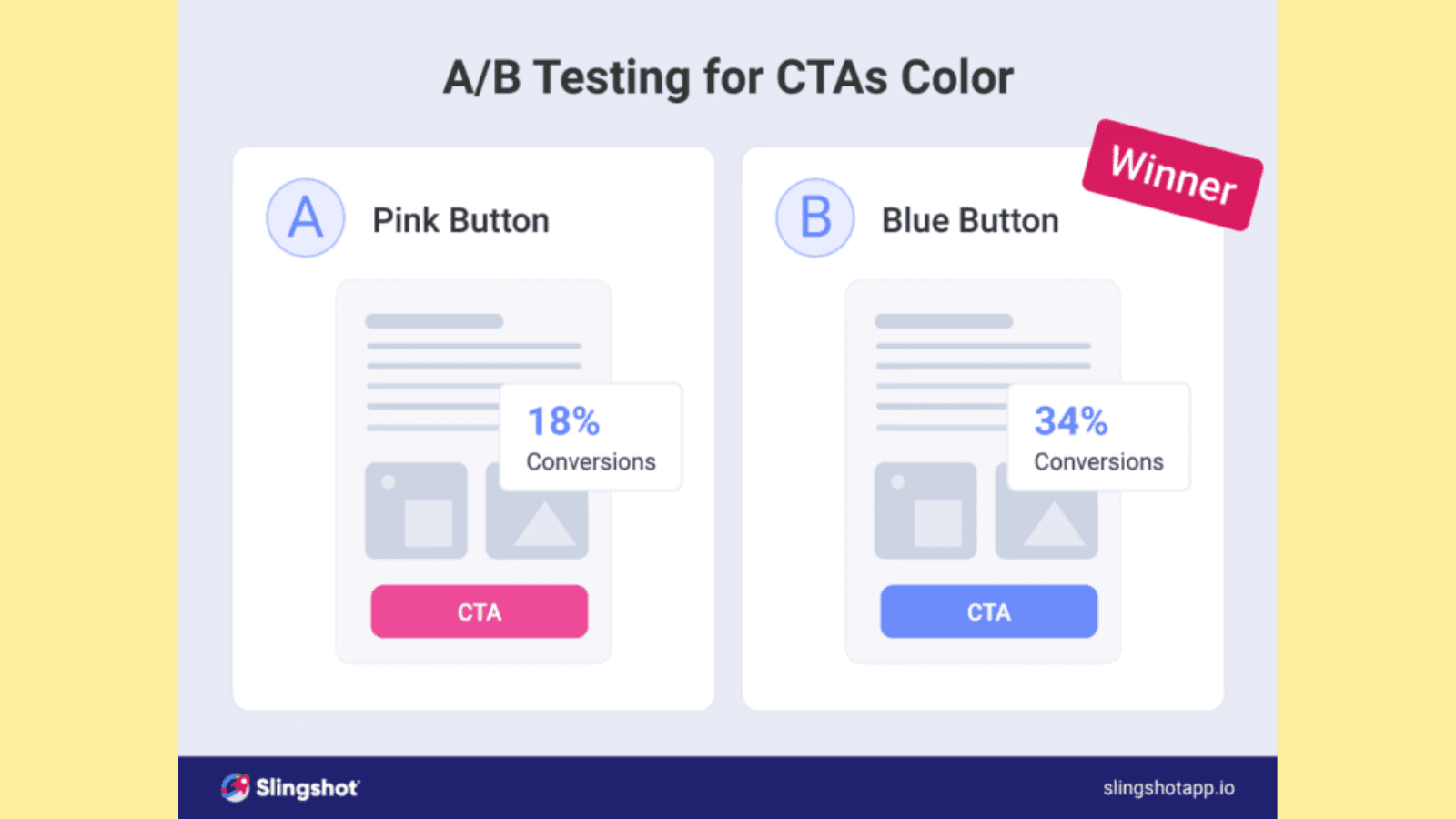 A/B Test CTAs