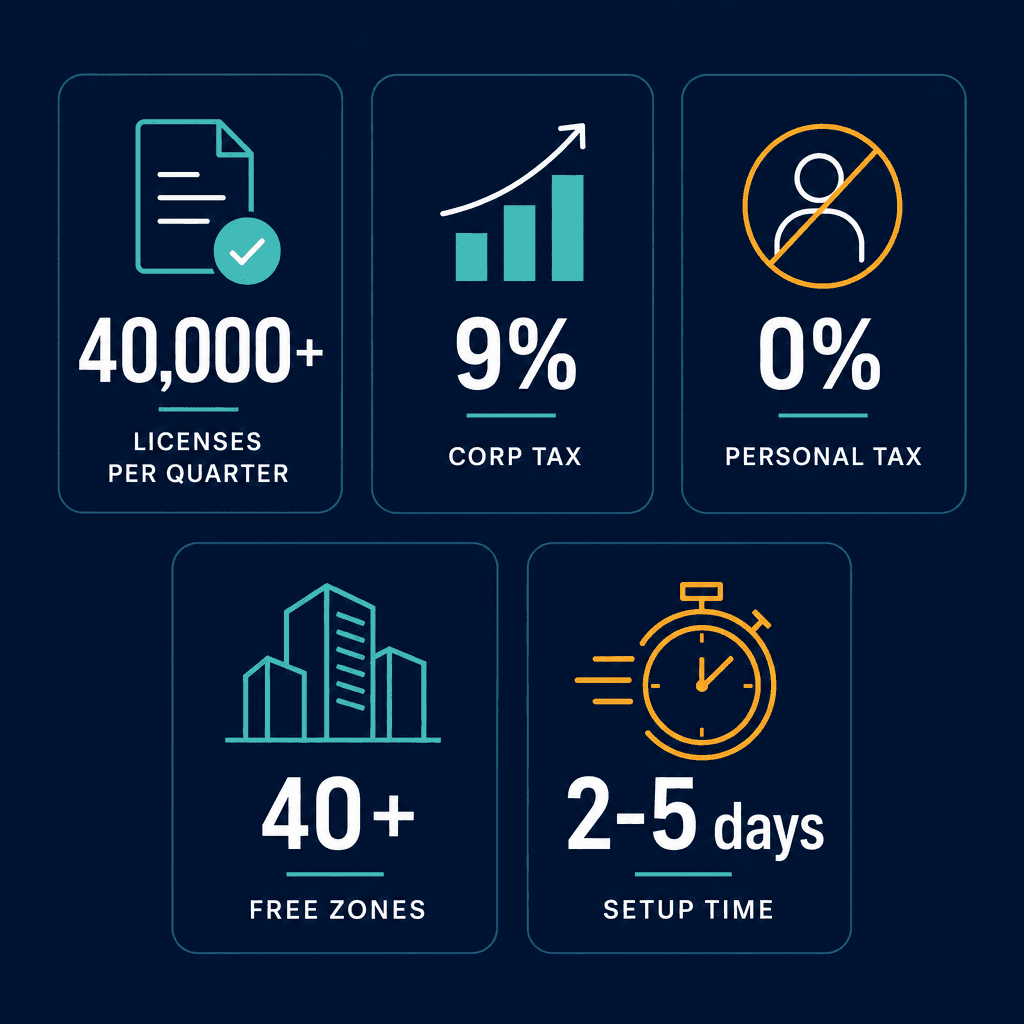 Infographic: Set Up a New Business in Dubai: Your Complete Starting Point