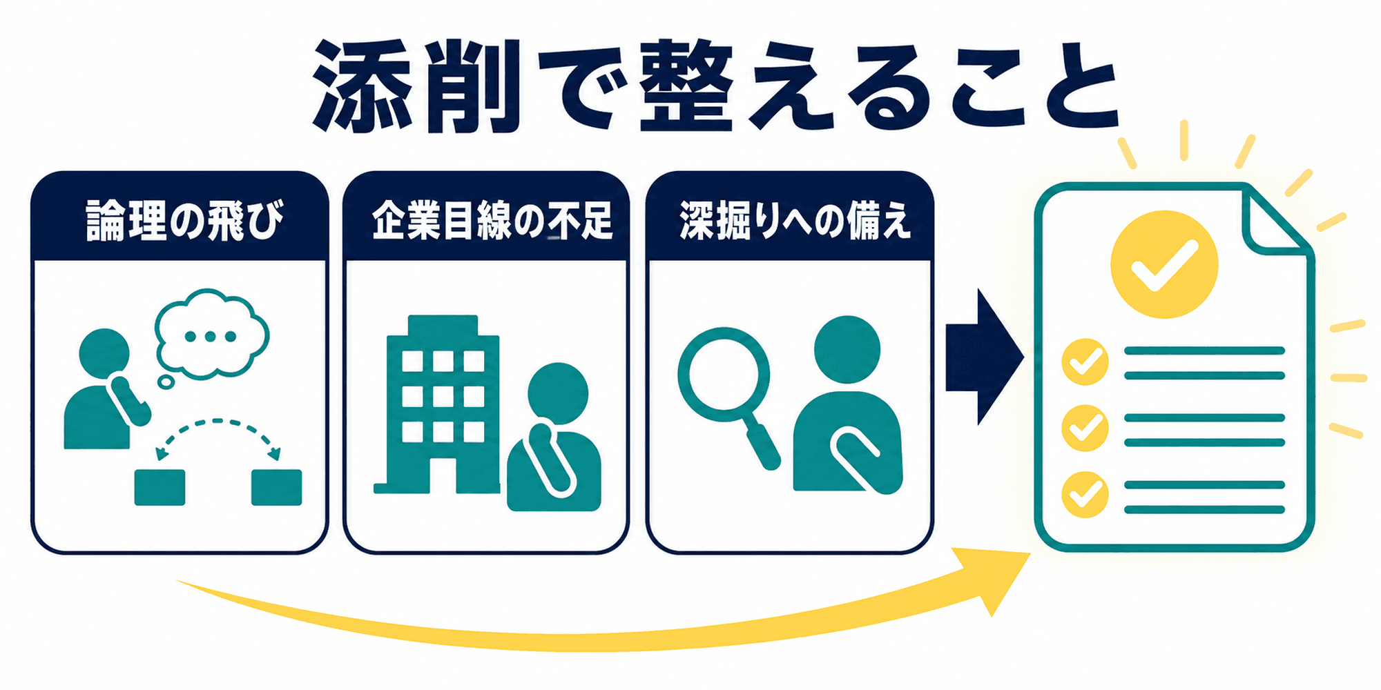就活軸の回答を添削で改善する観点