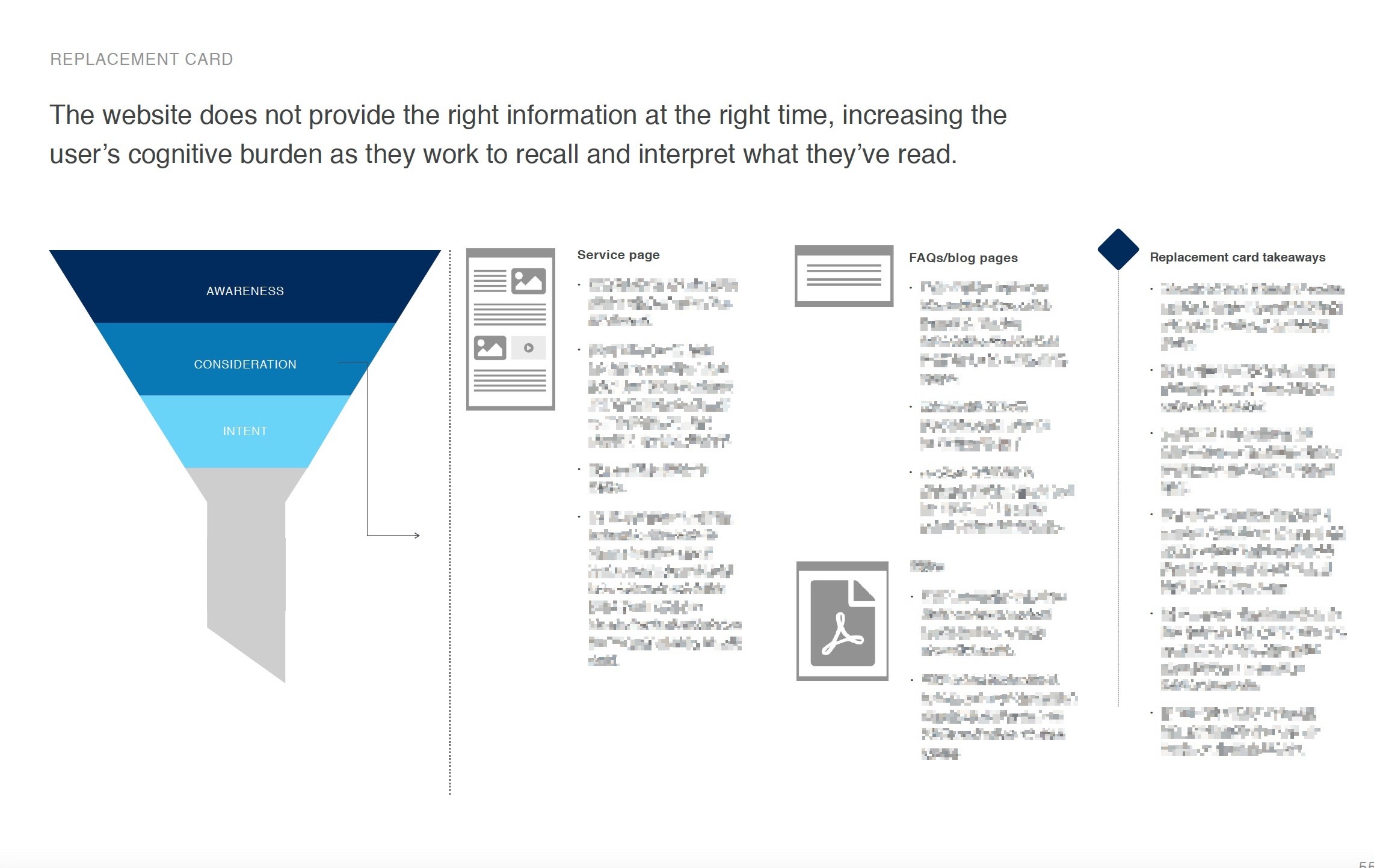 Slide showing a service funnel for one of SSA's services. 