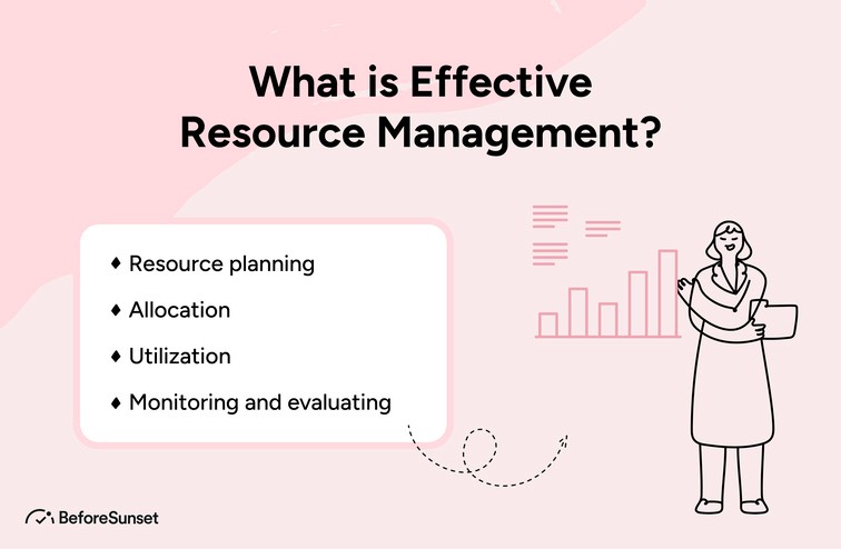 What is Effective Resource Management?