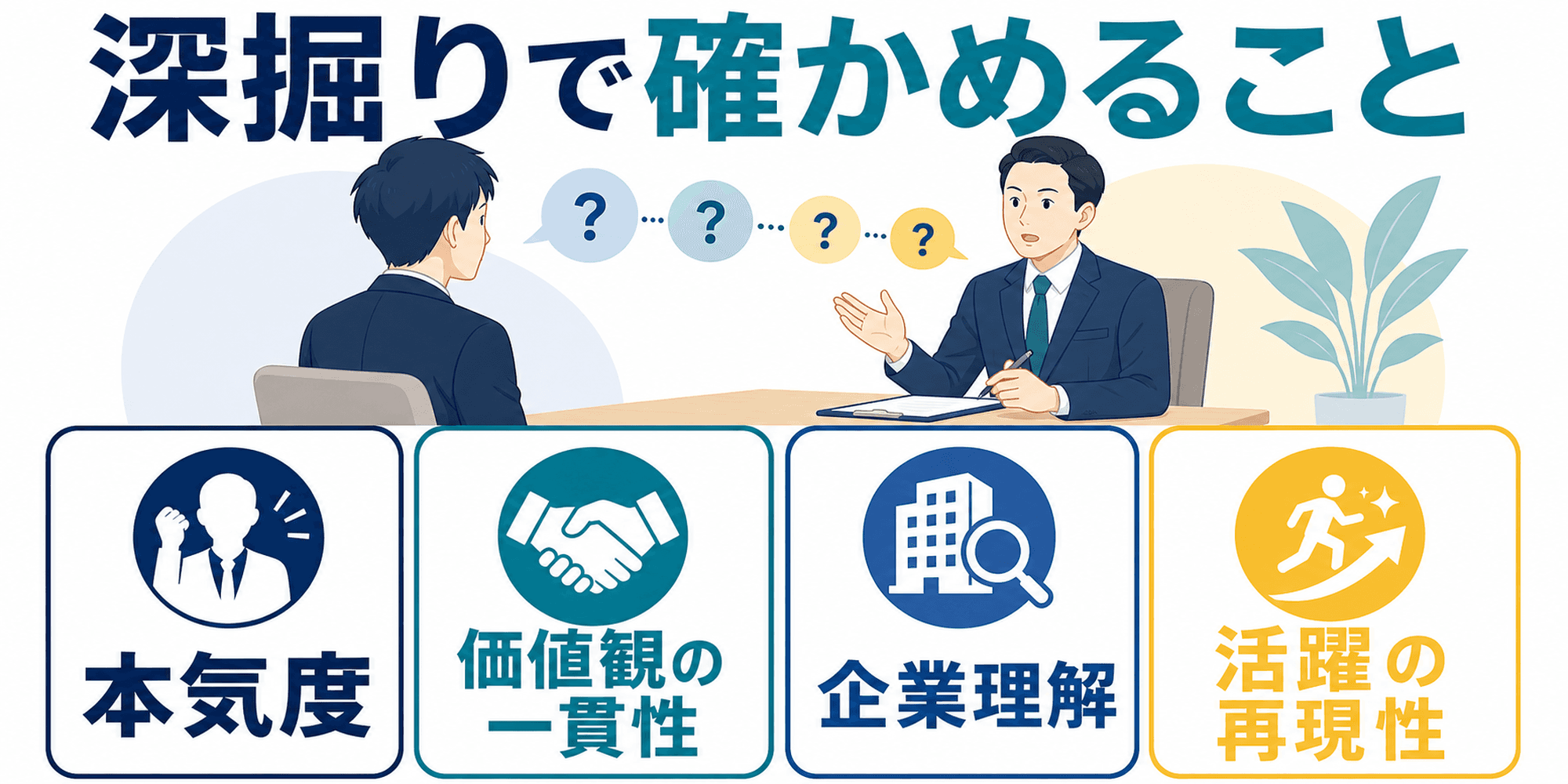 面接官が志望動機を深掘りする目的を示す画像