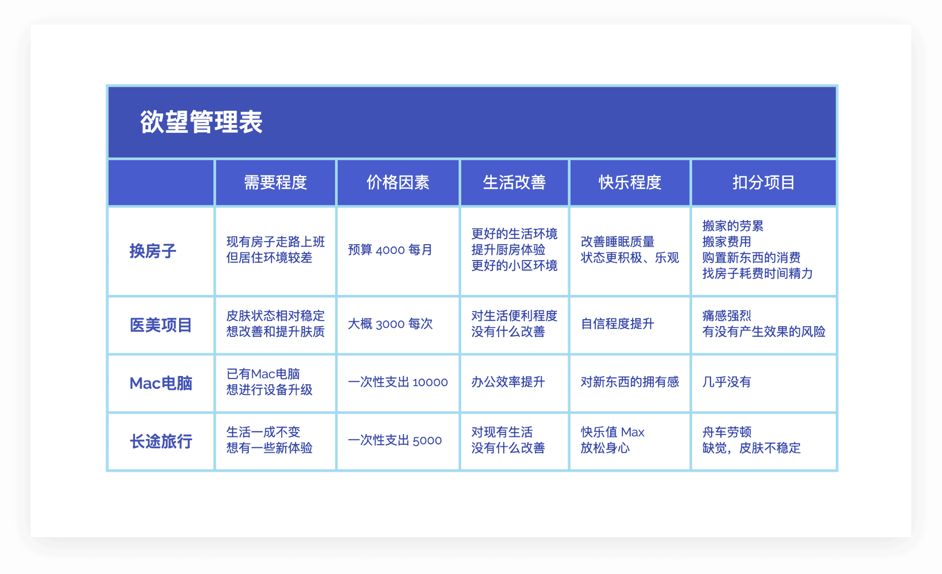 决策管理表格展示