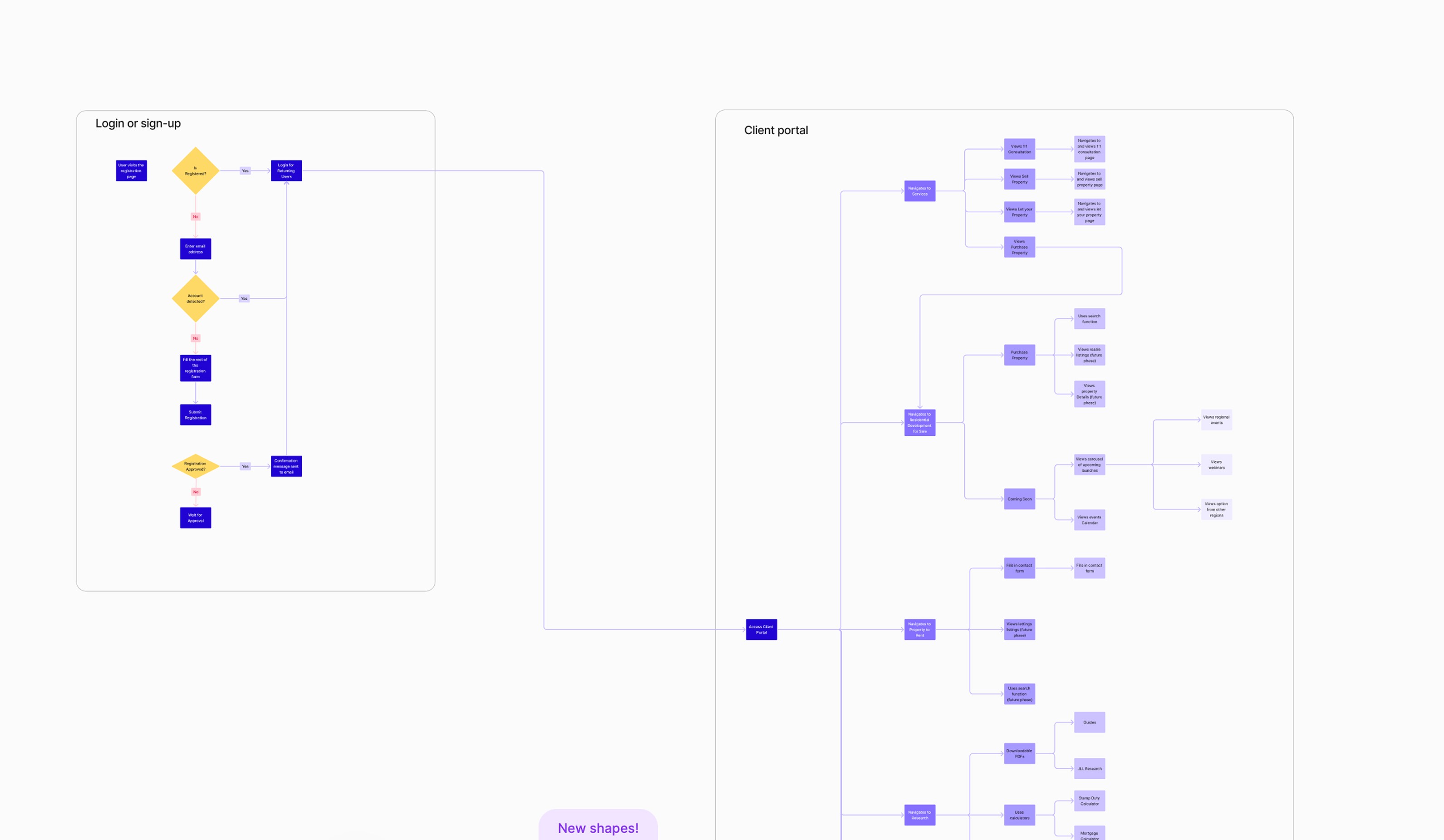 sitemap