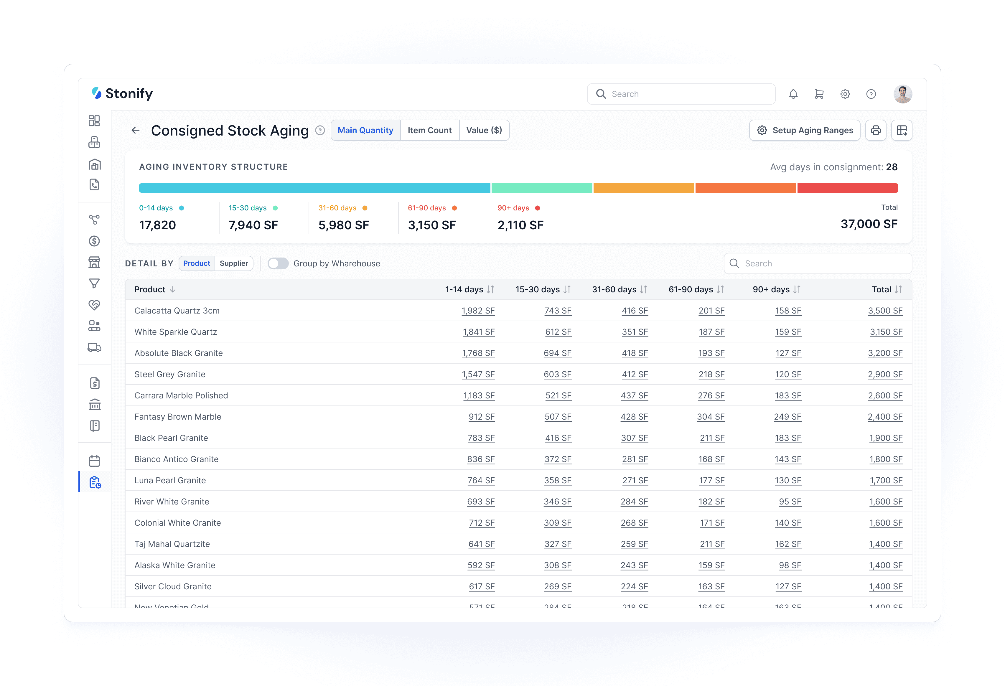 Stonify consigned stock aging dashboard showing inventory quantity by age range, average days in consignment, and product-level totals