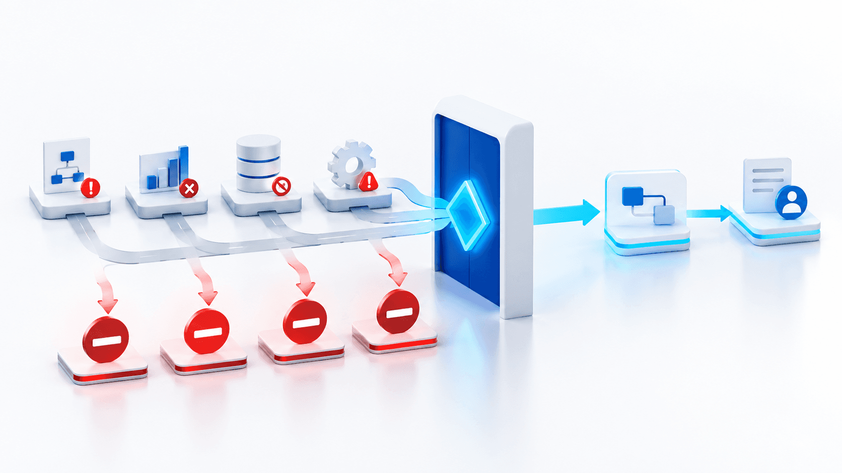 Workflow candidates stopped by a readiness gate because of low volume, unstable rules, inaccessible data, and unsafe actions