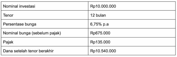 deposito 10juta di depositobpr by komunal.webp