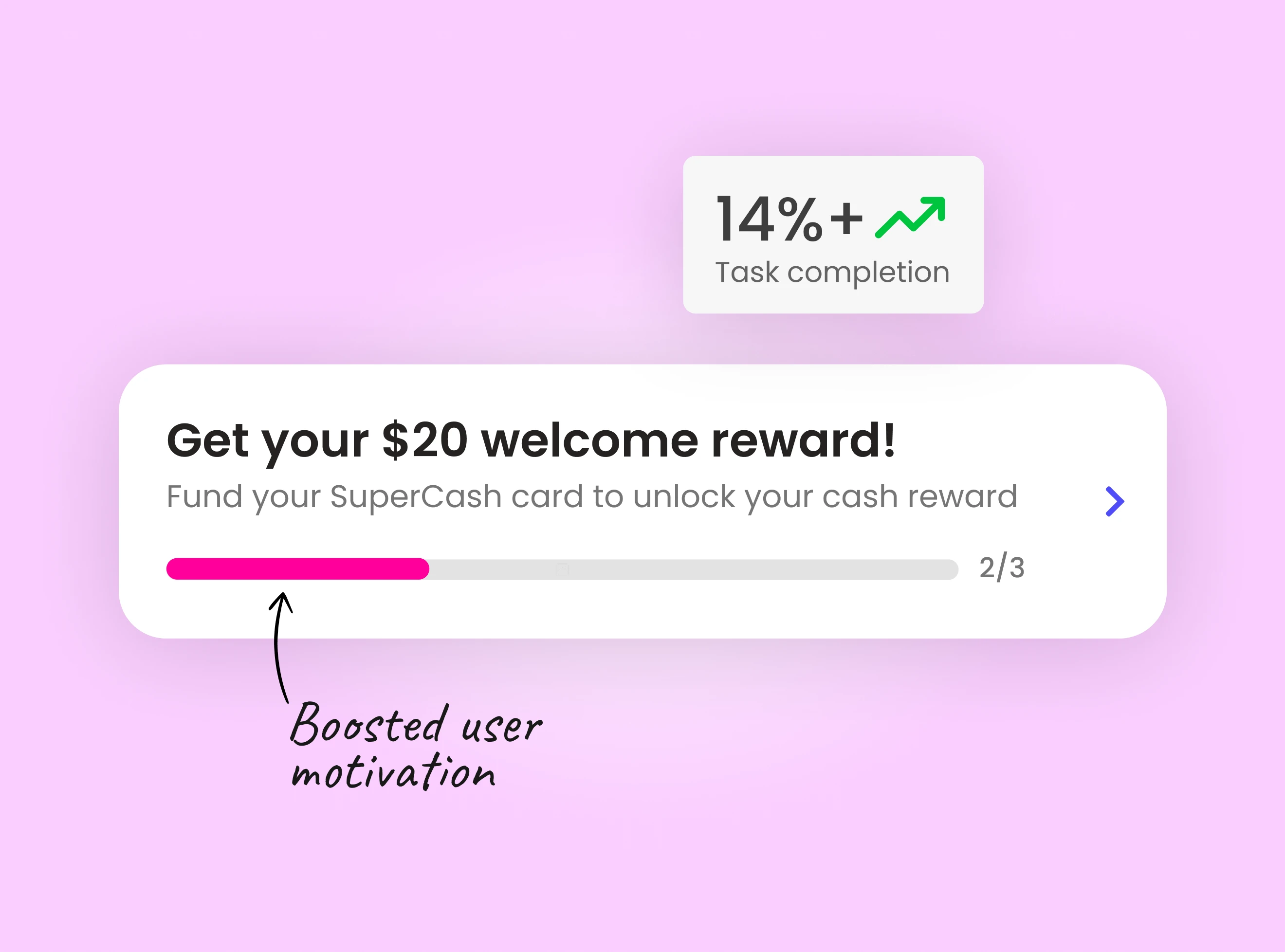 UI mockup of Super.com’s PowerUp prompt reading ‘Get your $20 PowerUp!’ with a note on unclear value perception, illustrating user confusion about real versus symbolic rewards.