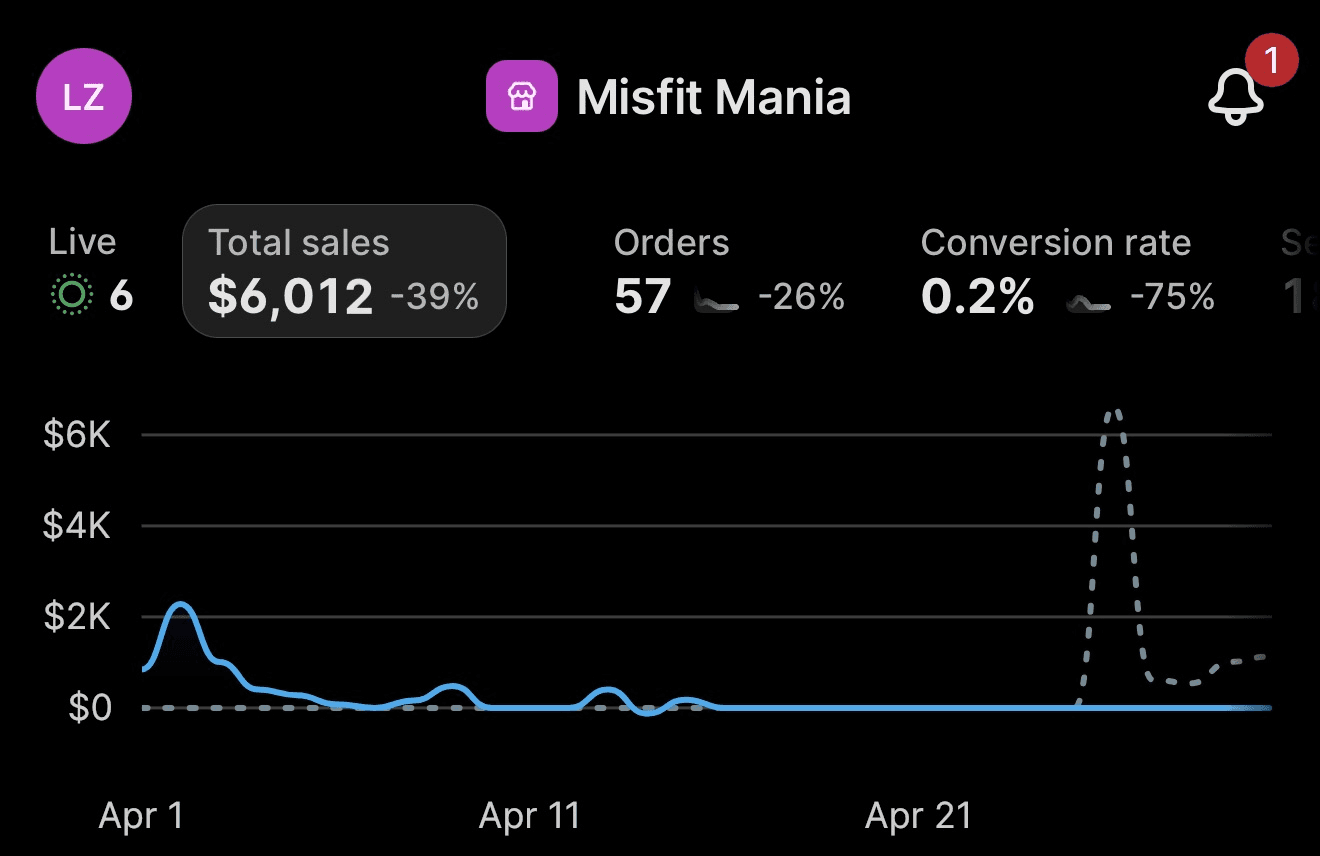 Misfit Mania before