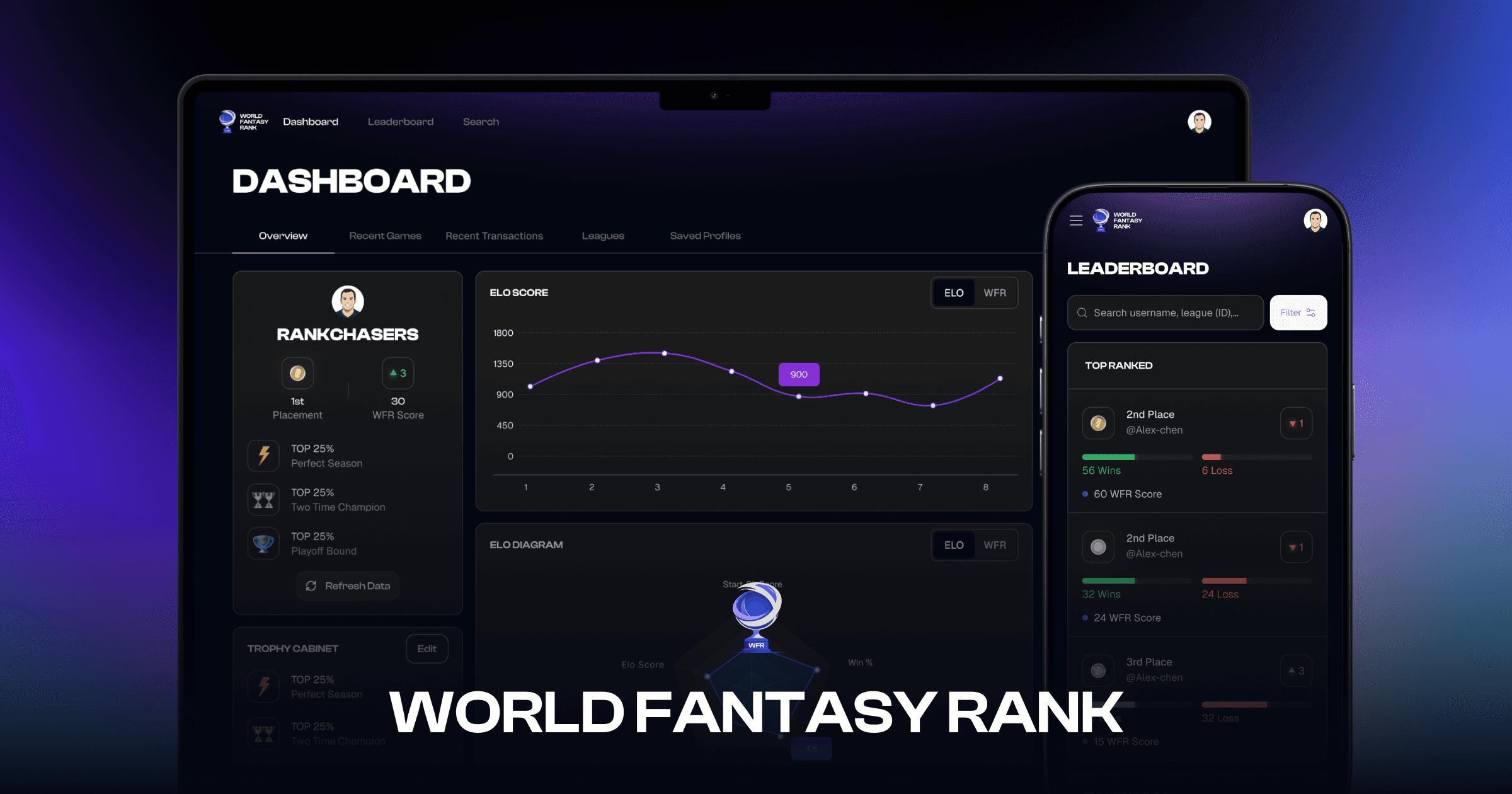 World Fantasy Rank preview